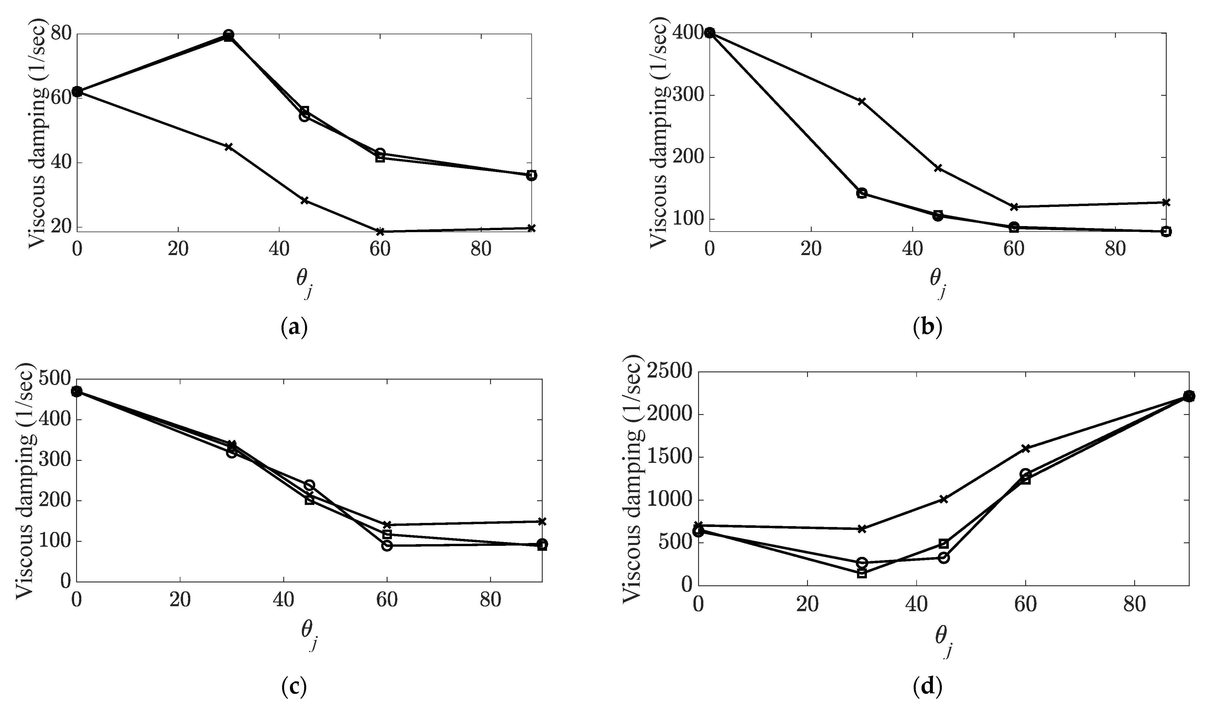 Materials 14 07626 g009