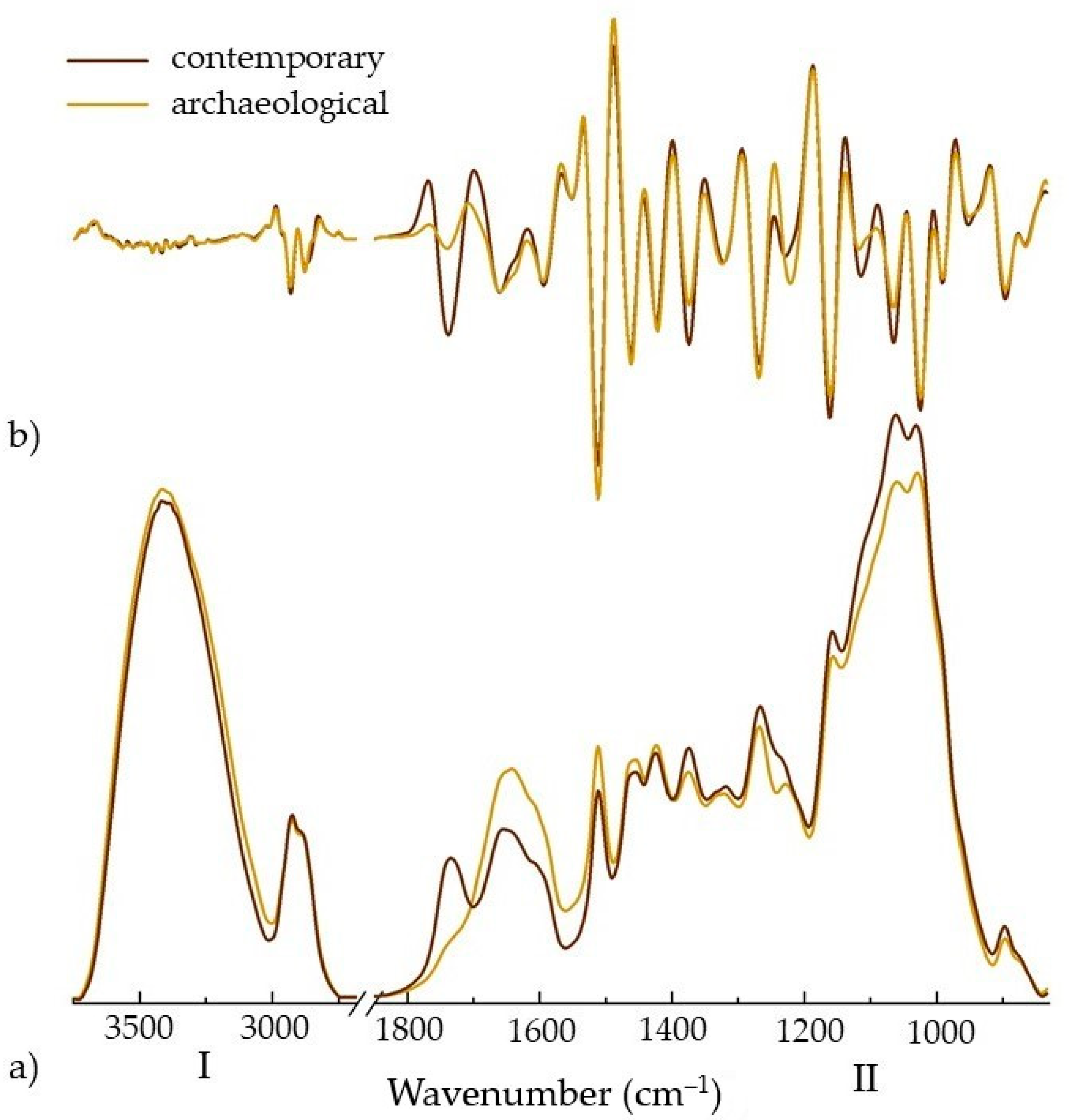 Materials 14 07632 g005