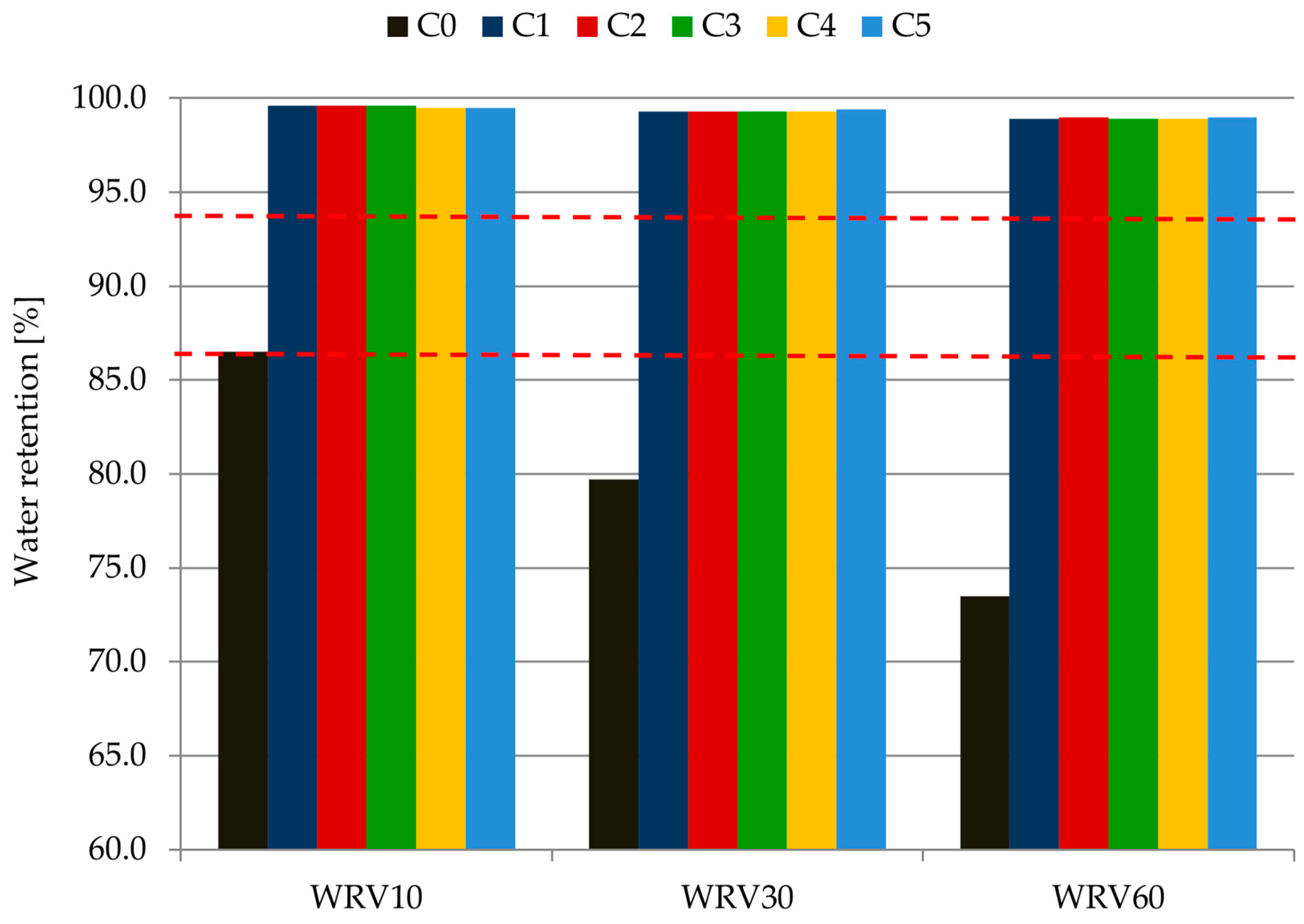 Materials 14 07634 g003