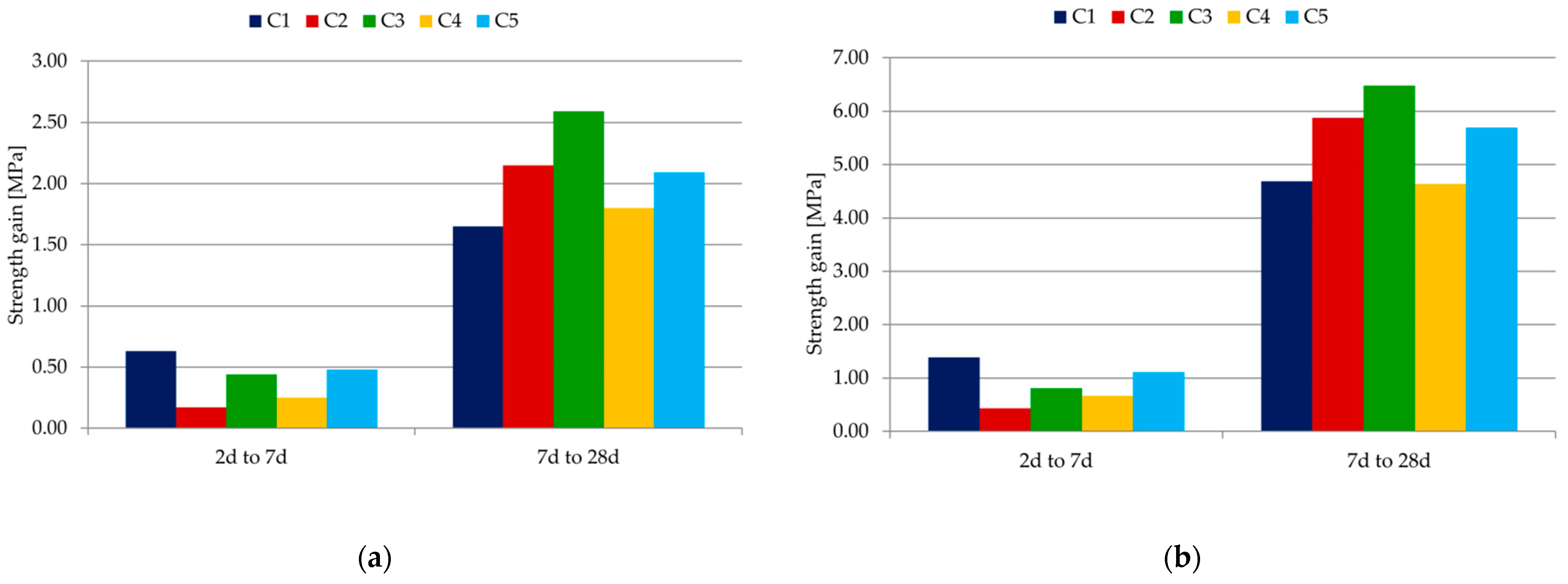 Materials 14 07634 g007
