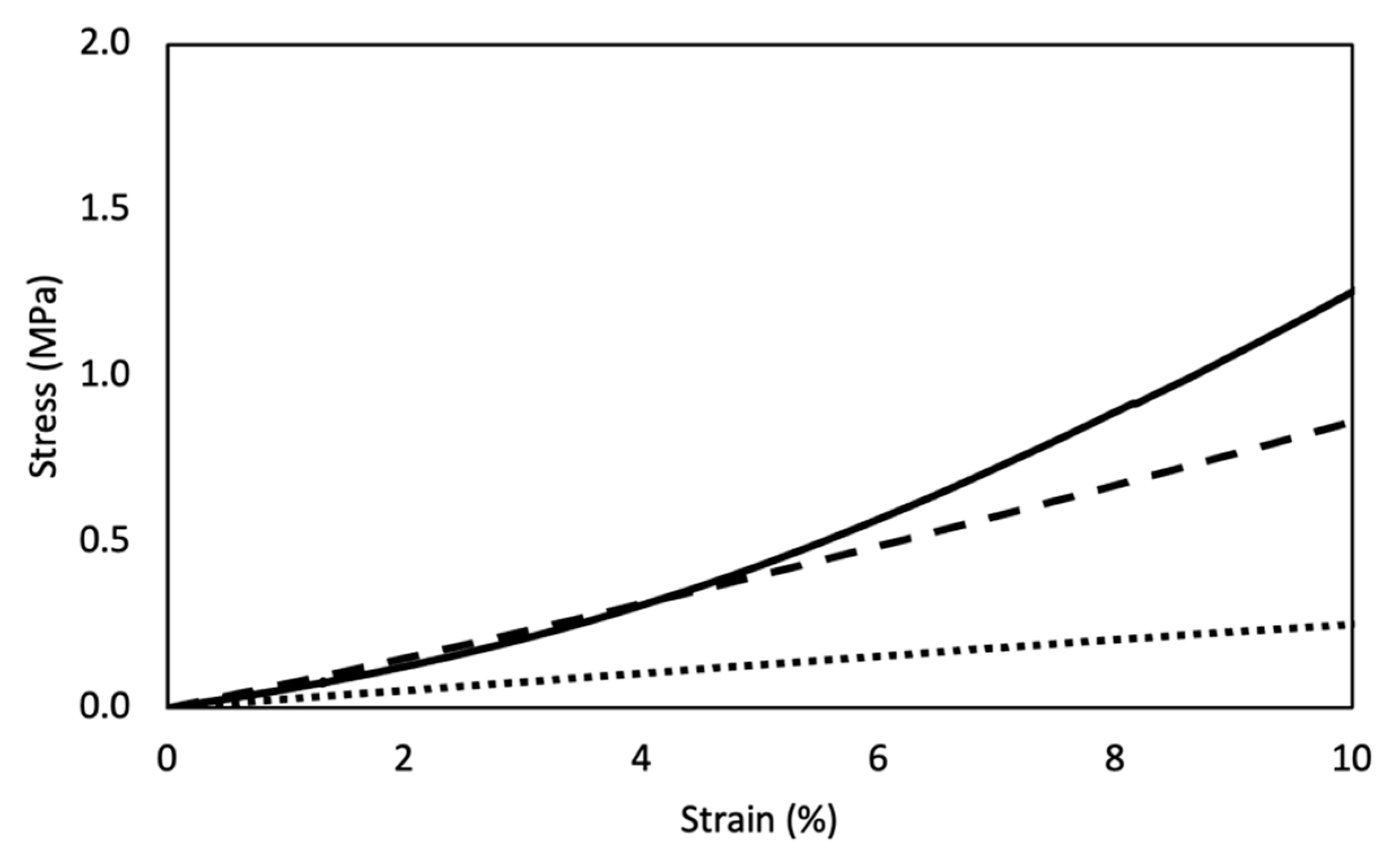 Materials | Free Full-Text | Analysis of the Physico-Chemical ...