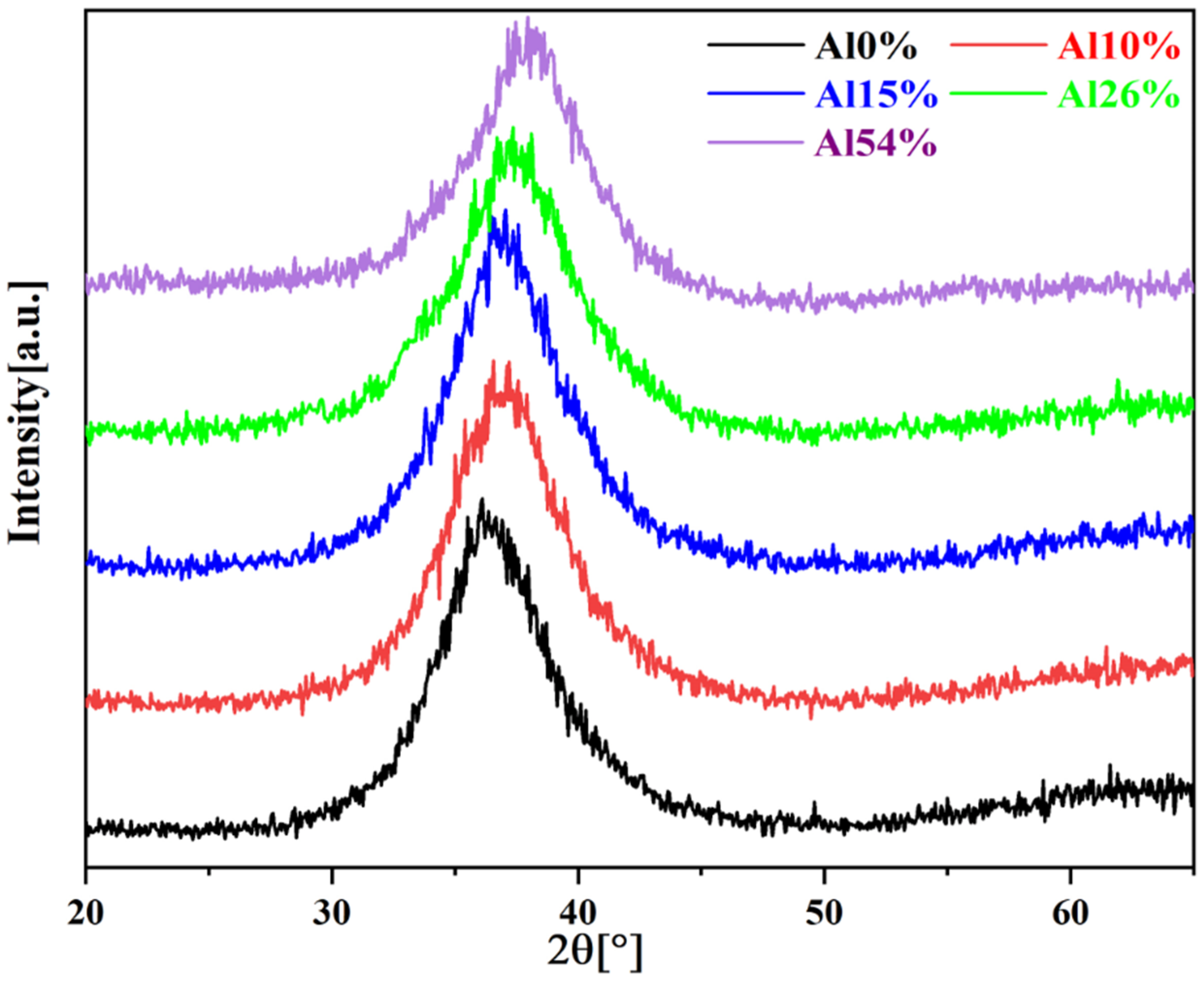Materials 14 07661 g003