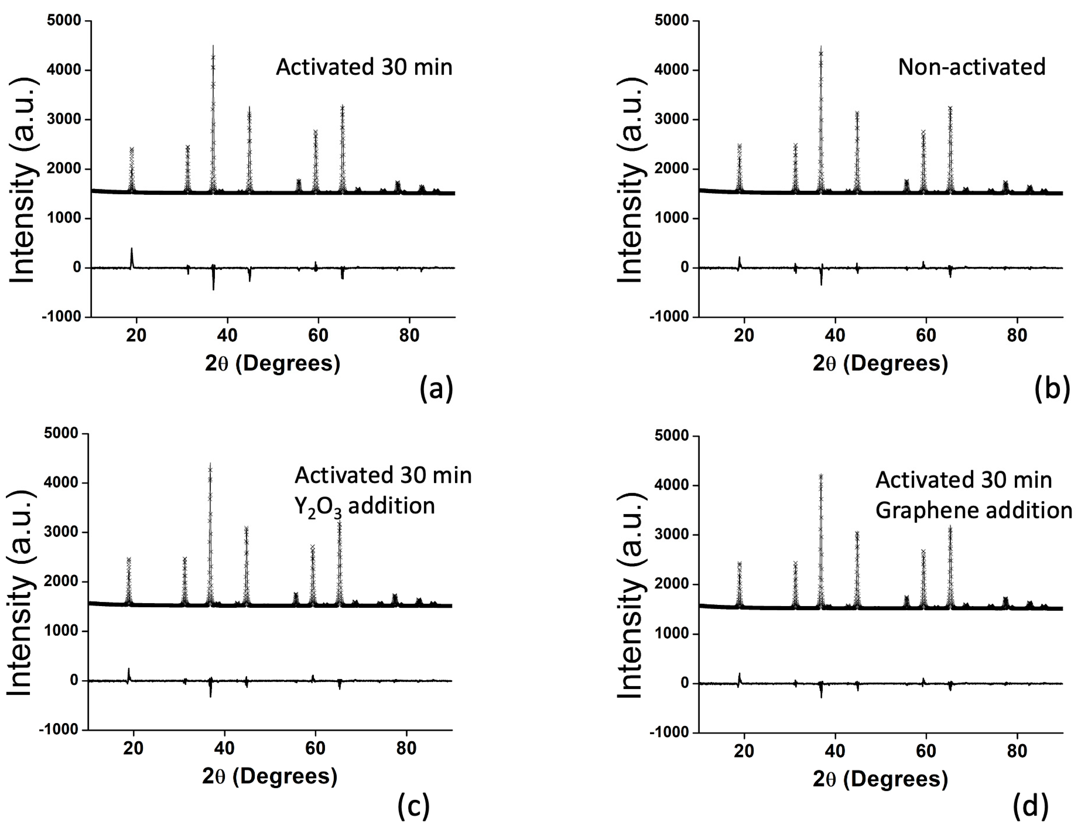Materials 14 07674 g002