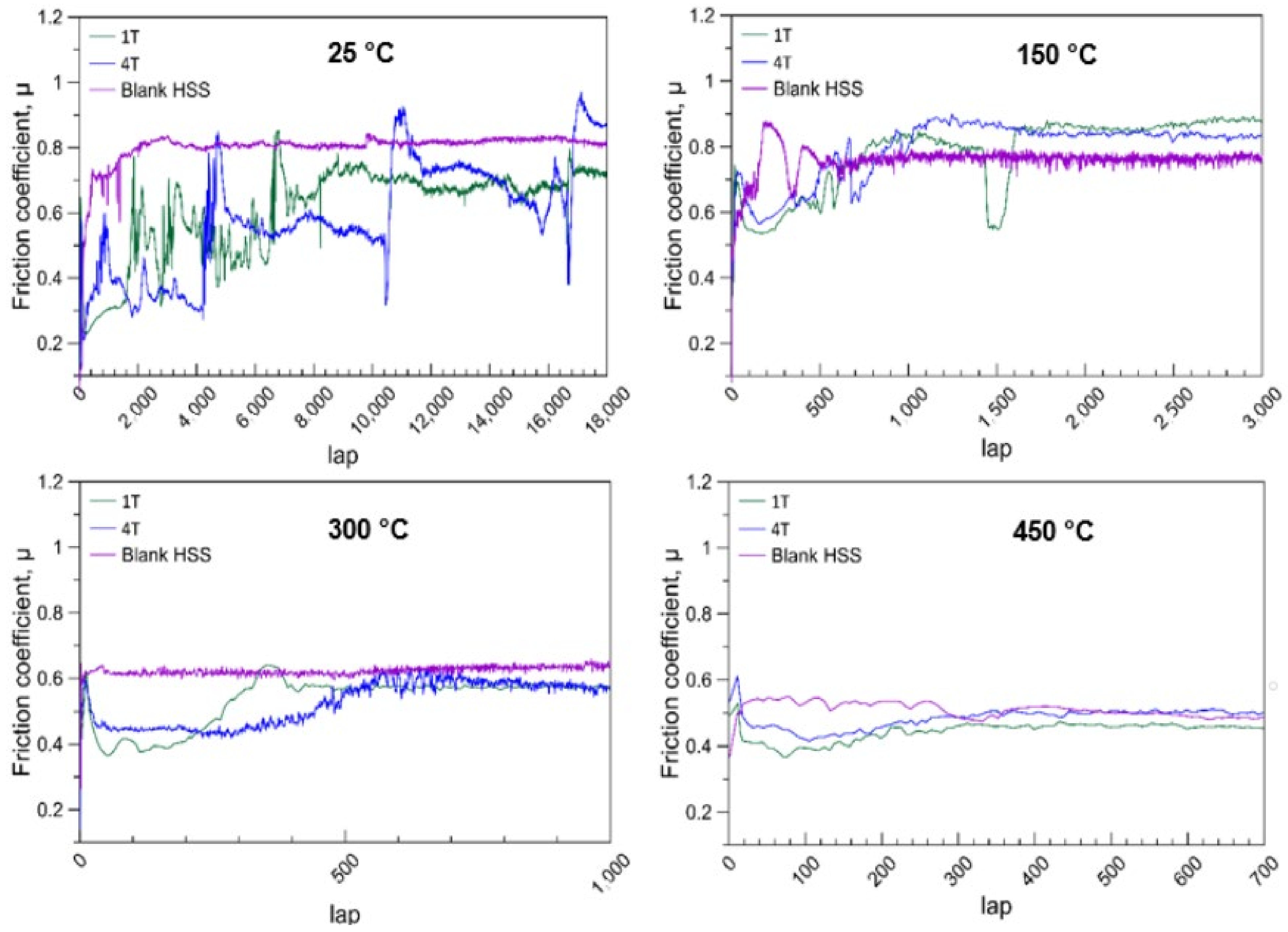 Materials 14 07694 g004