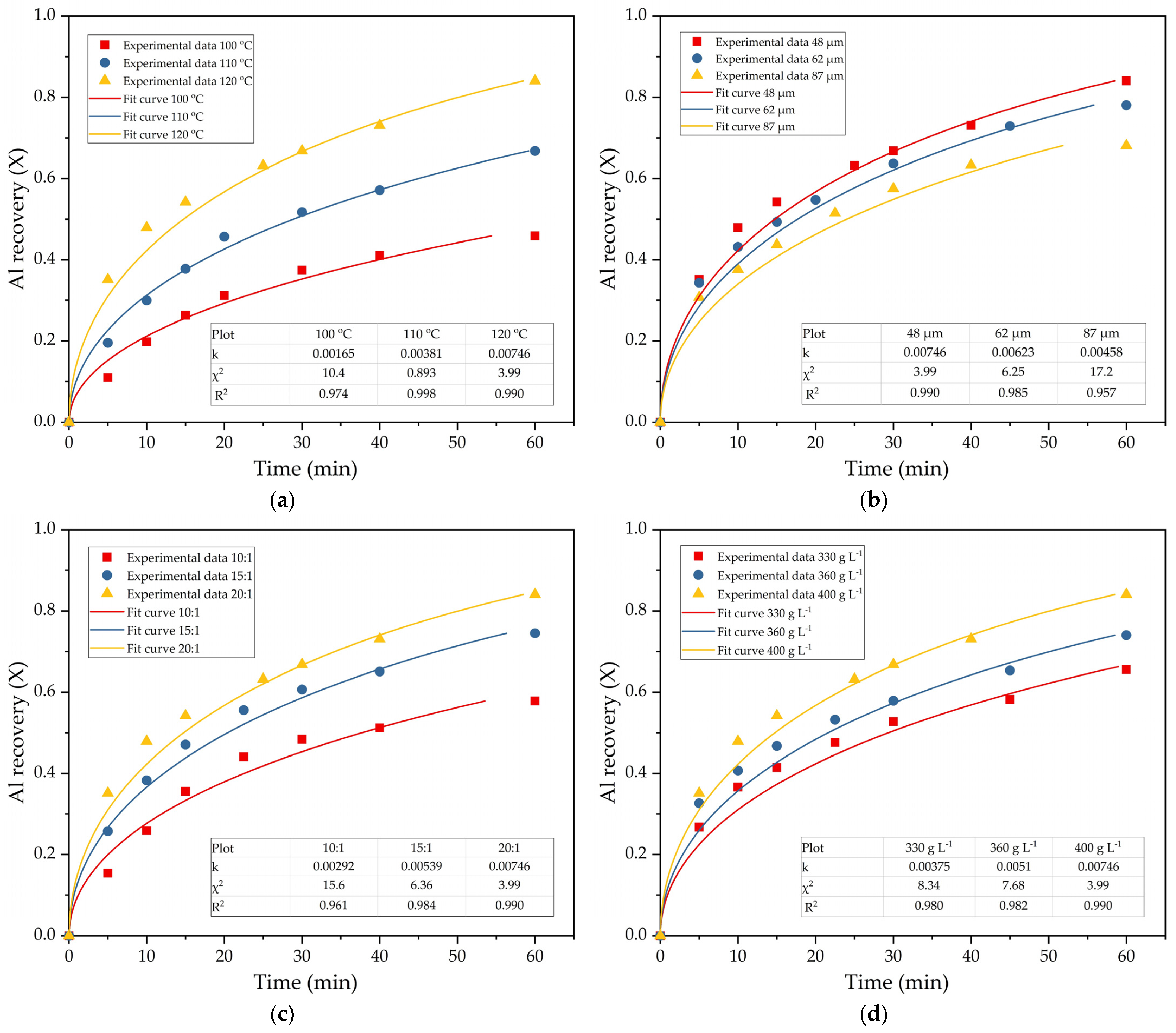 Materials 14 07700 g008a