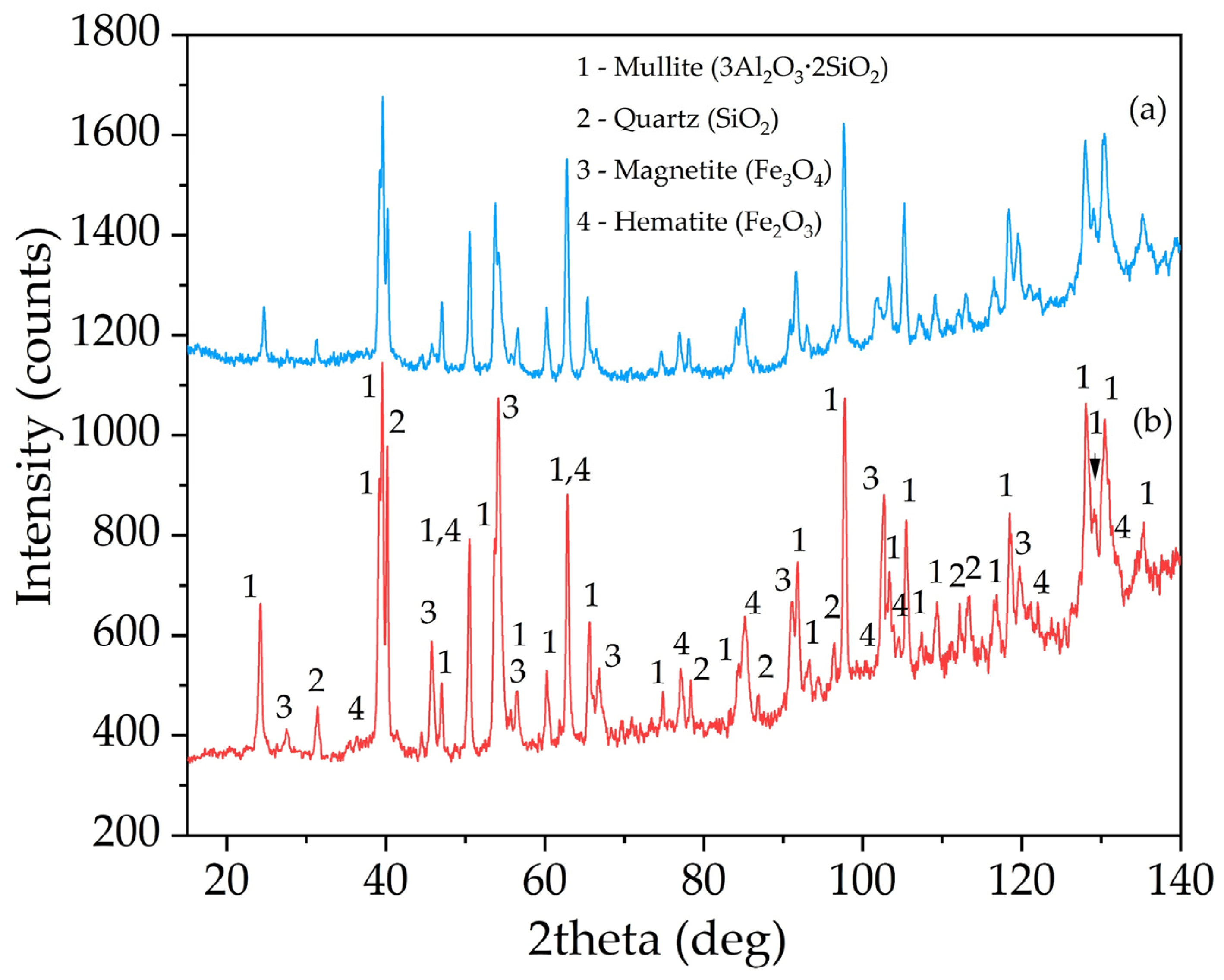 Materials 14 07700 g010