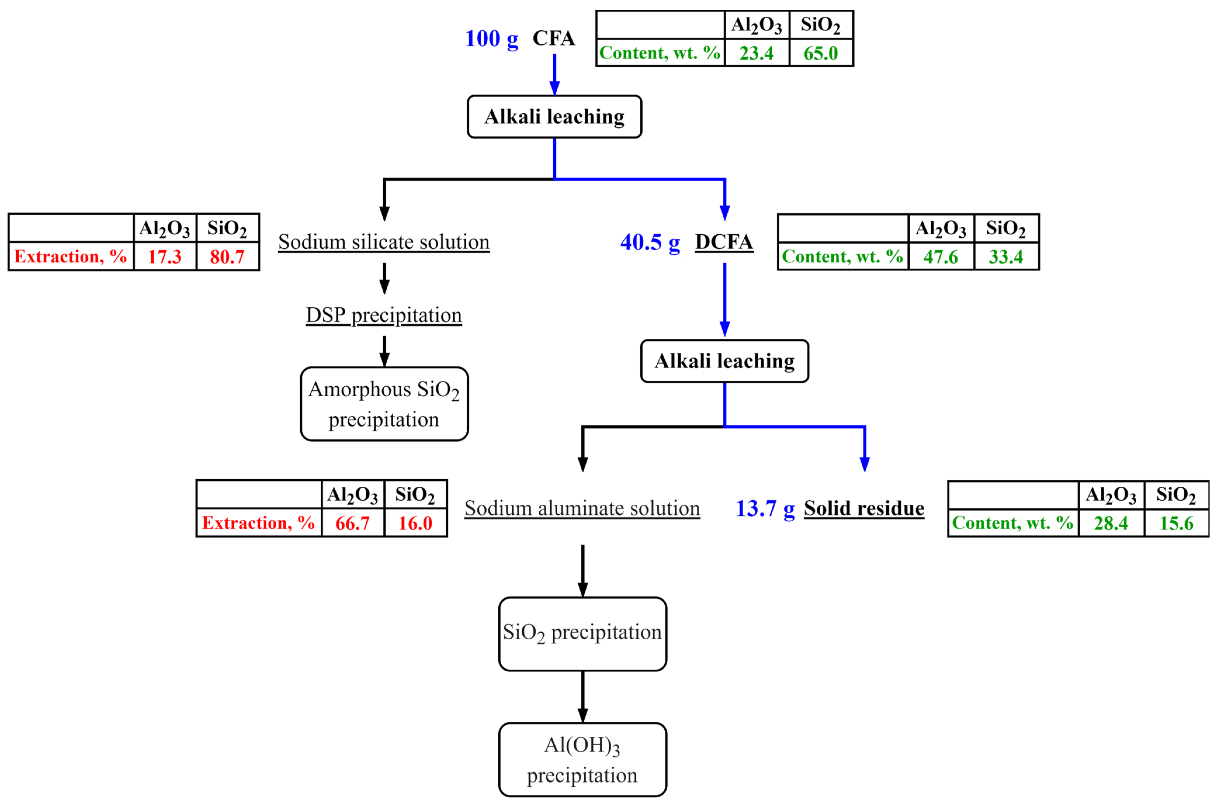 Materials 14 07700 g013
