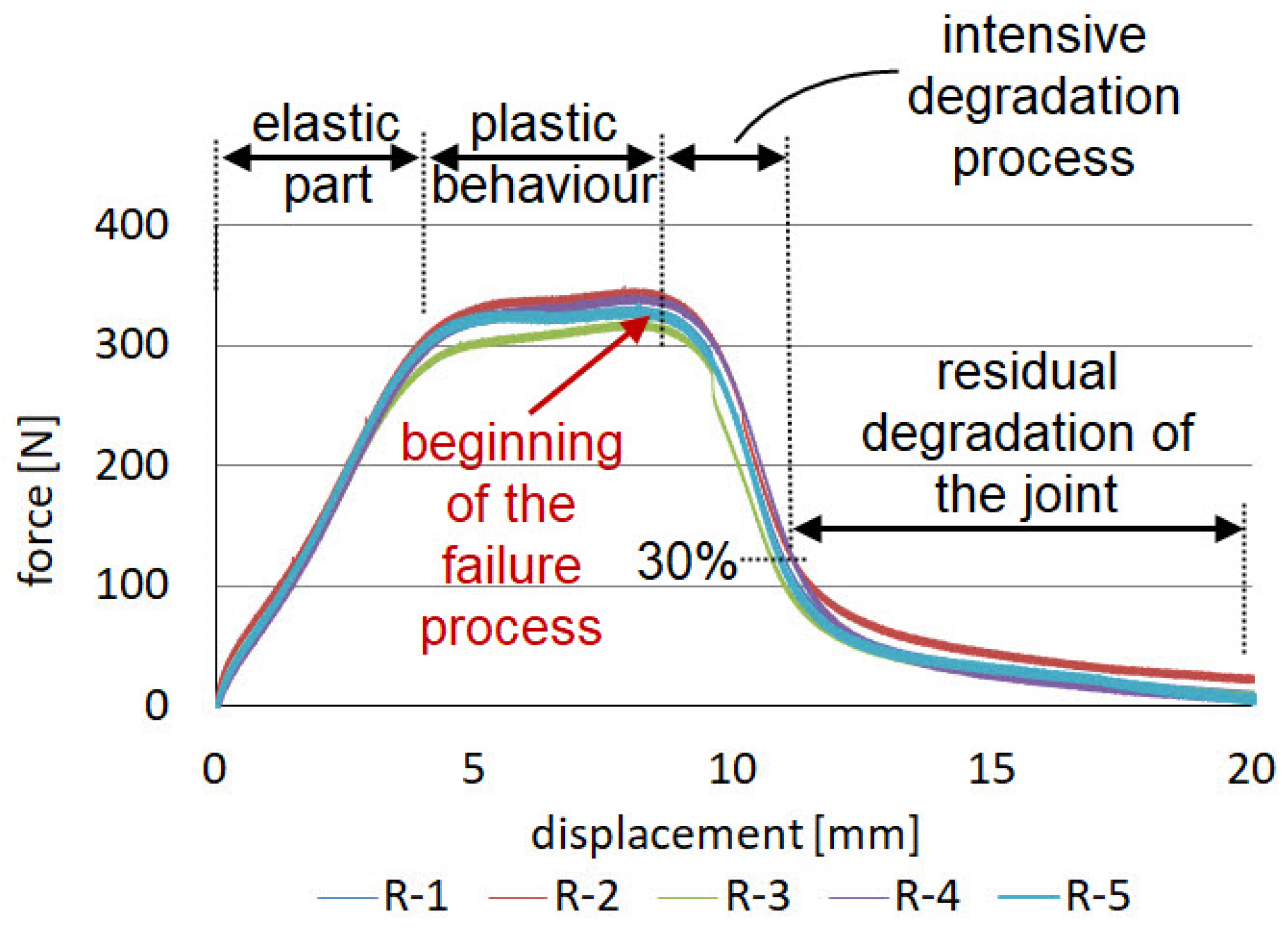Materials 14 07705 g004