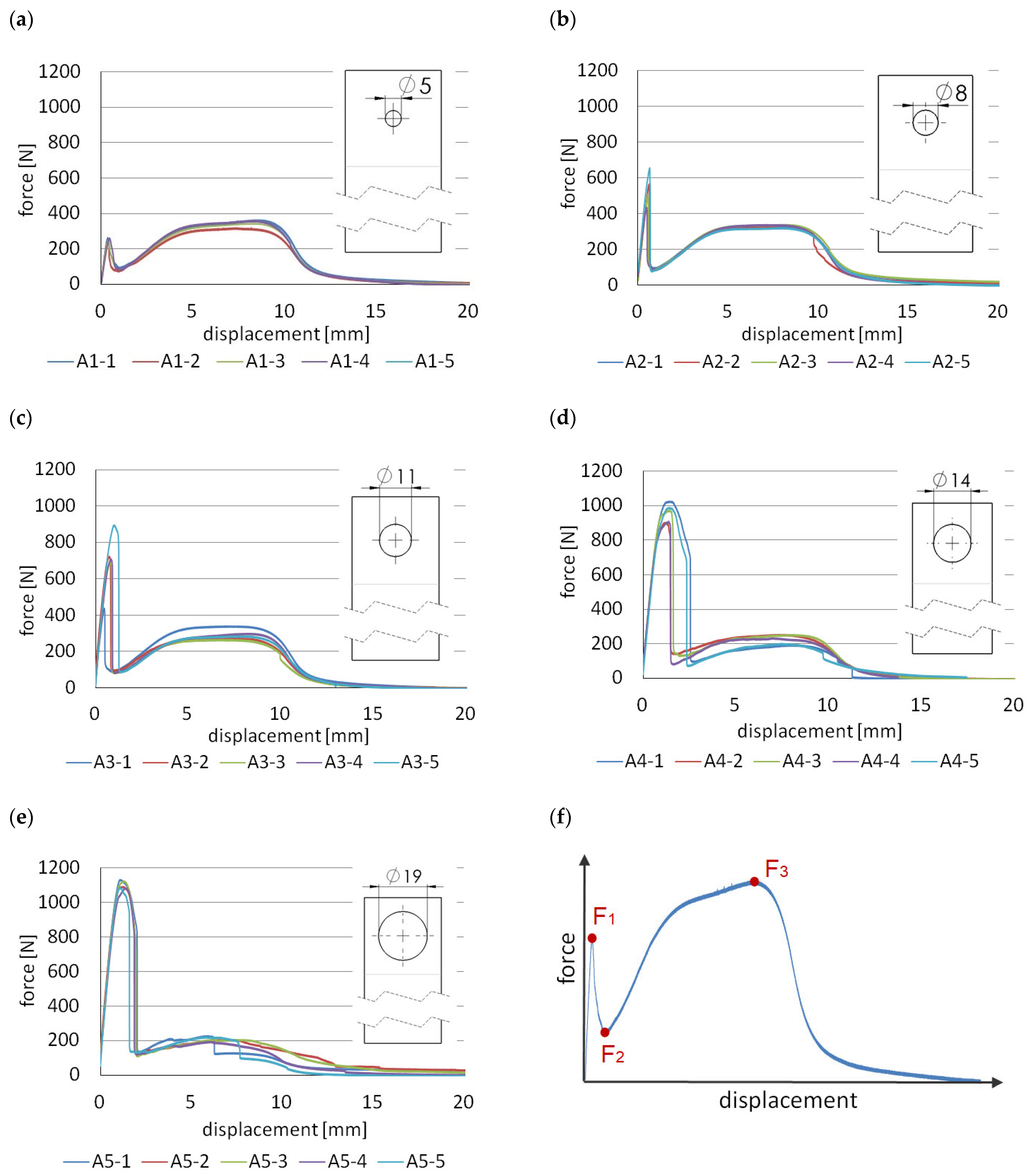 Materials 14 07705 g005