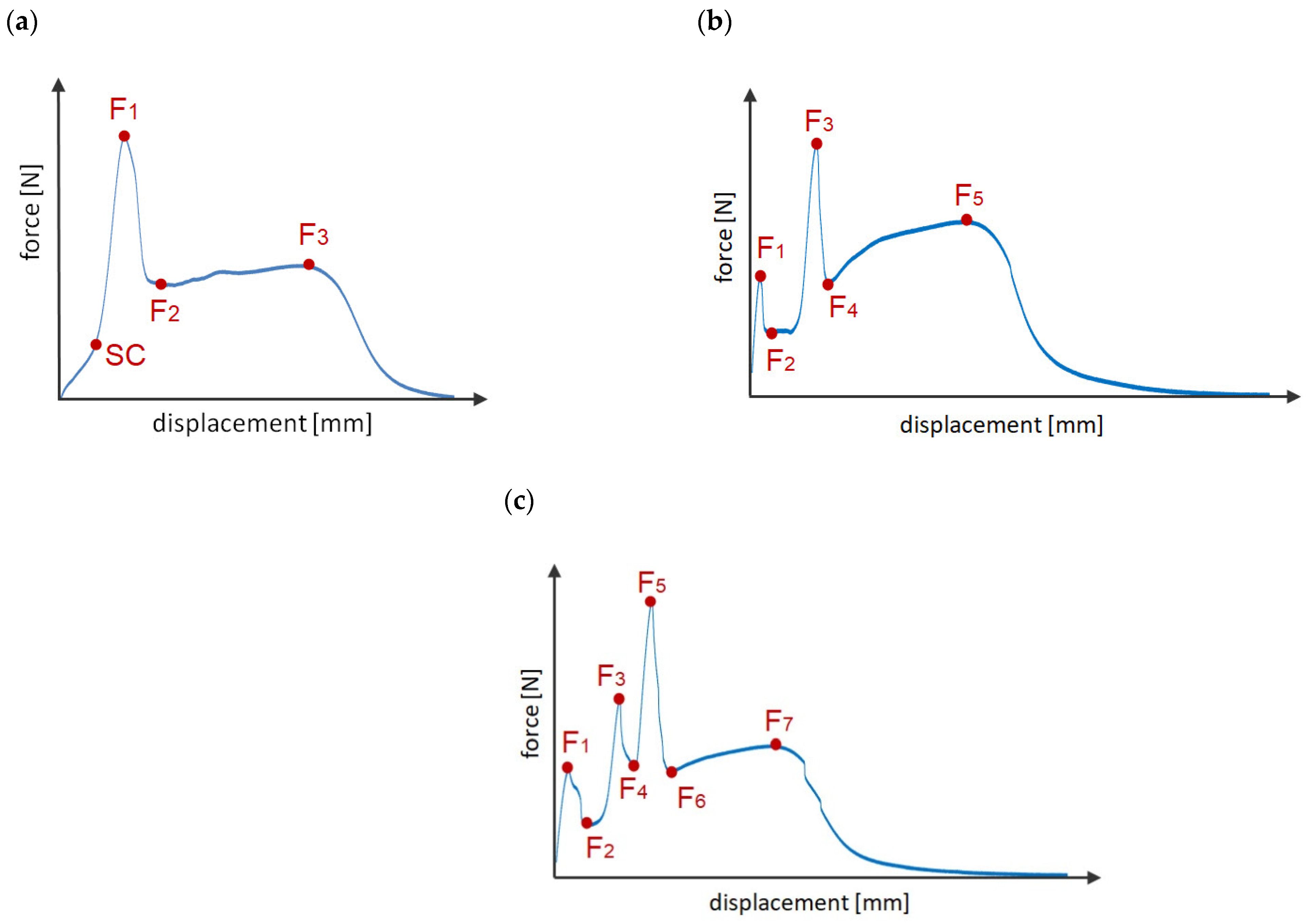 Materials 14 07705 g008