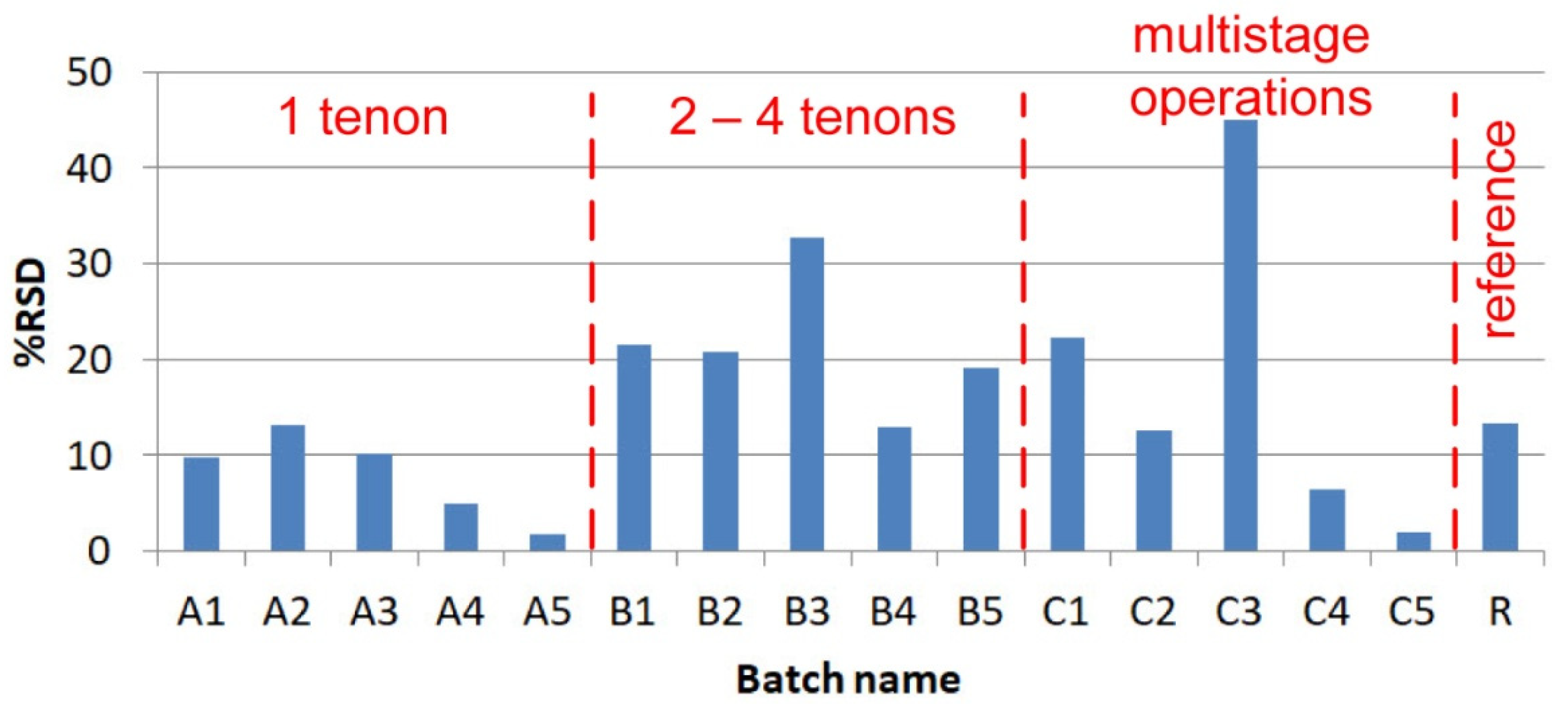 Materials 14 07705 g009