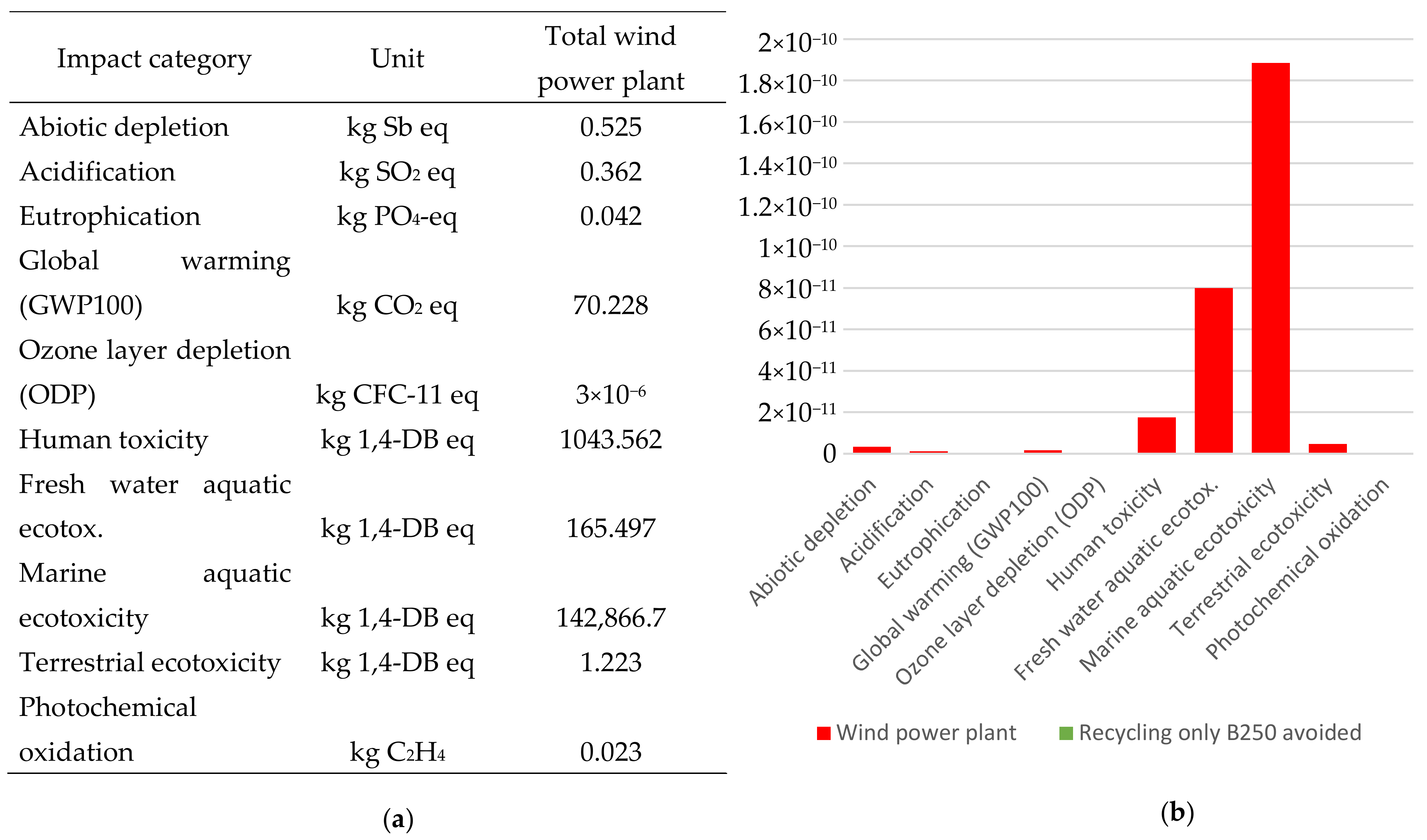 Materials 14 07709 g006