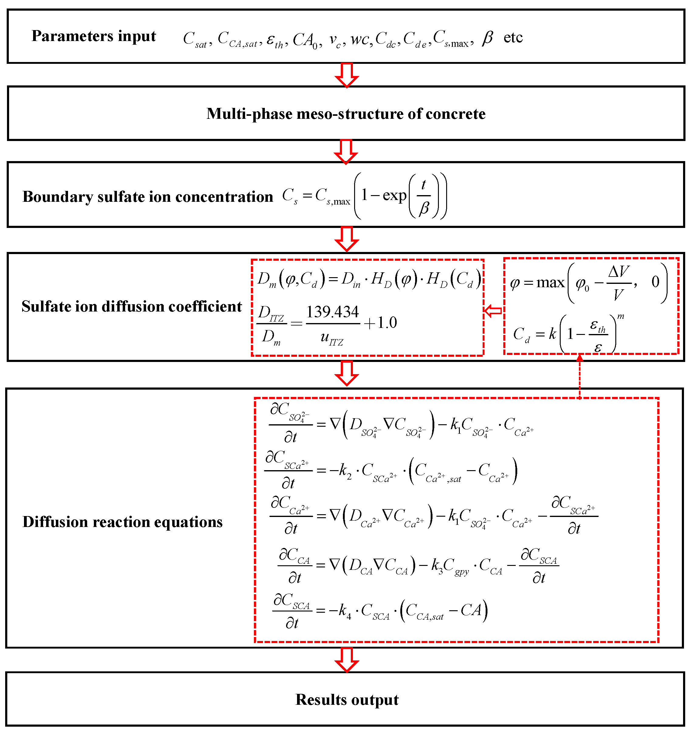 Materials 14 07710 g006