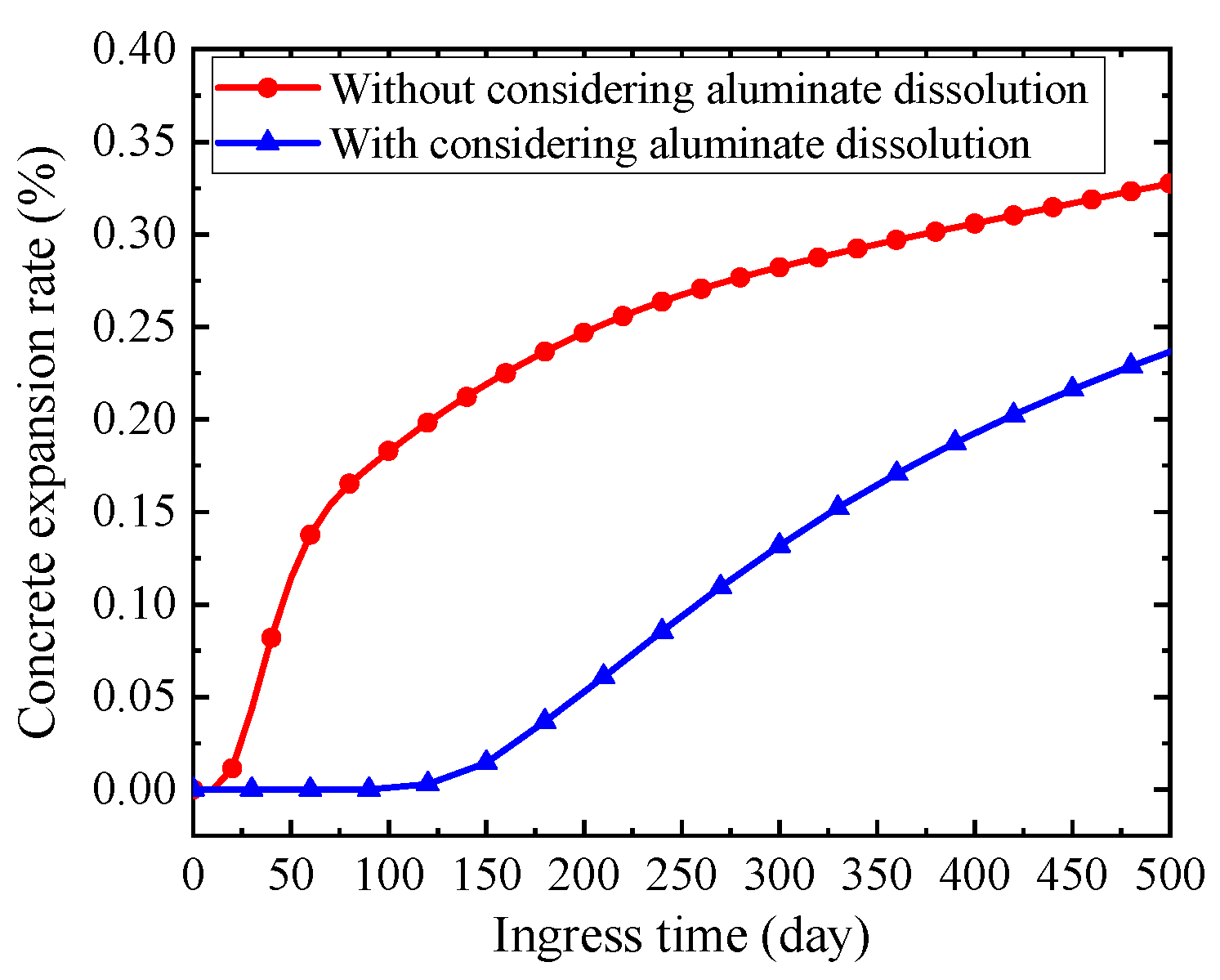 Materials 14 07710 g015