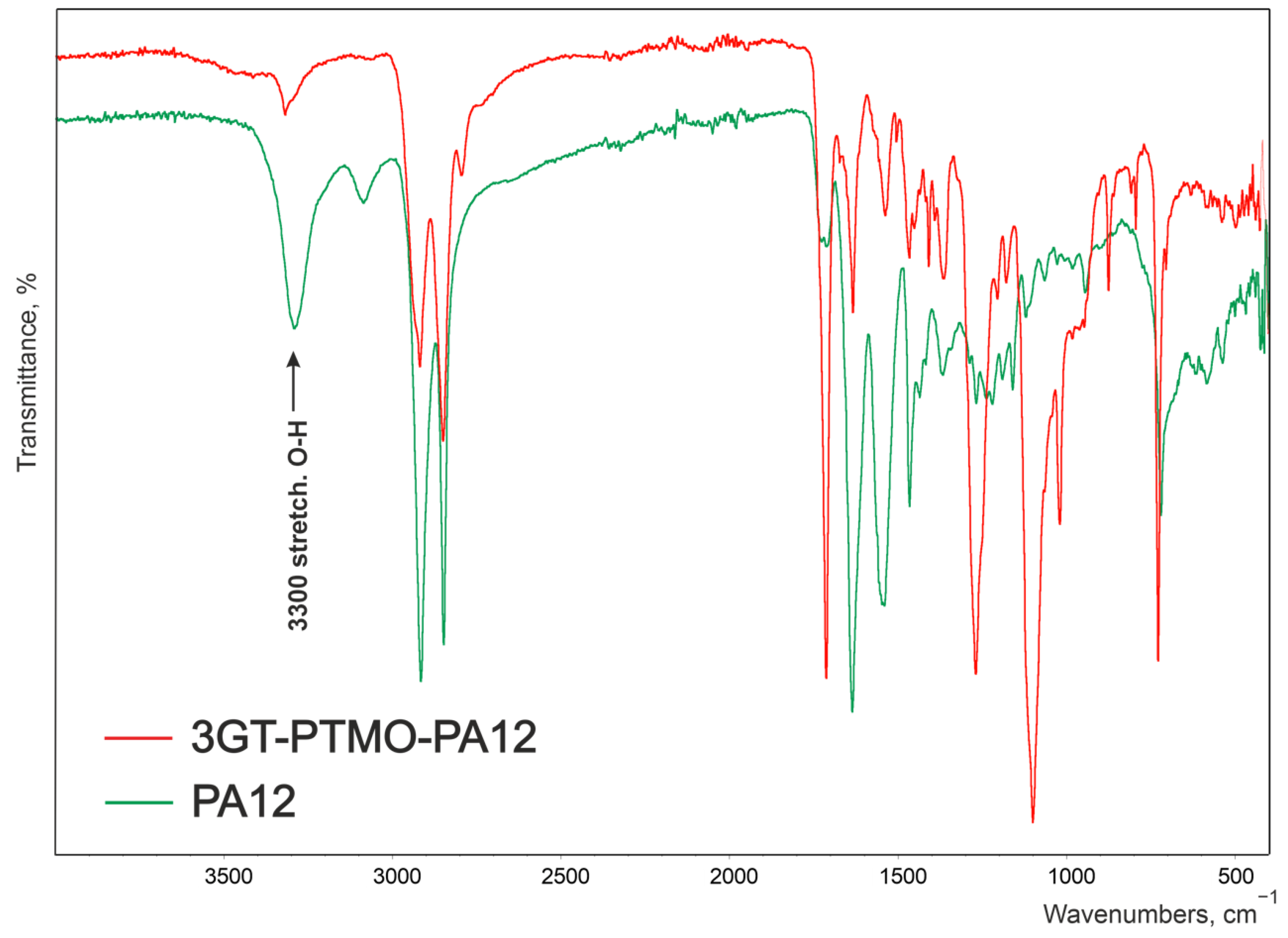 Materials 14 07720 g005