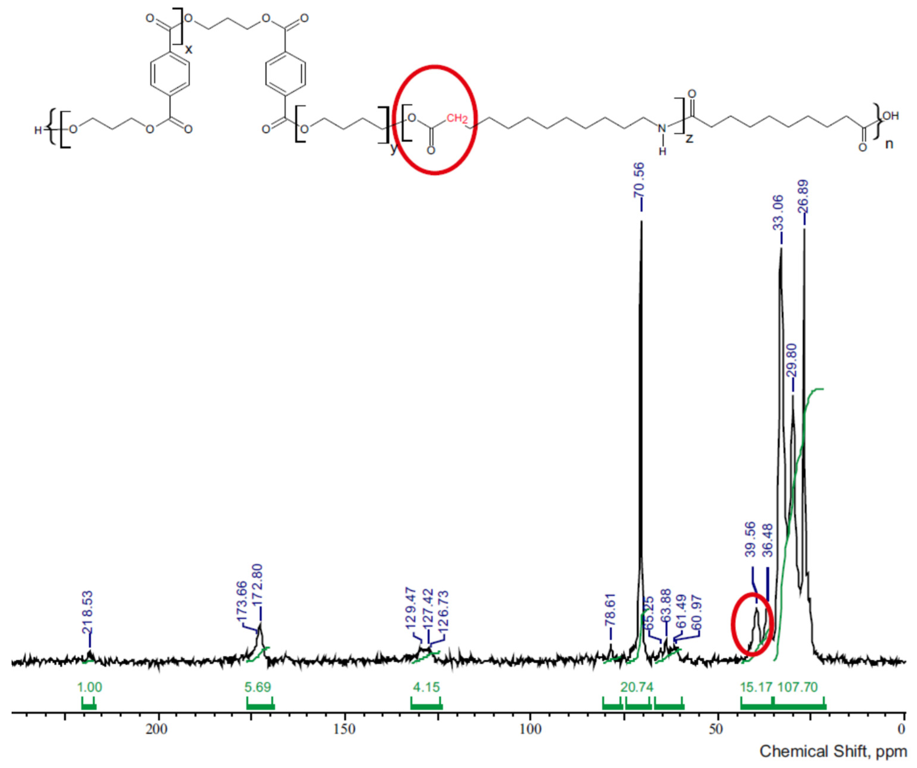 Materials 14 07720 g006
