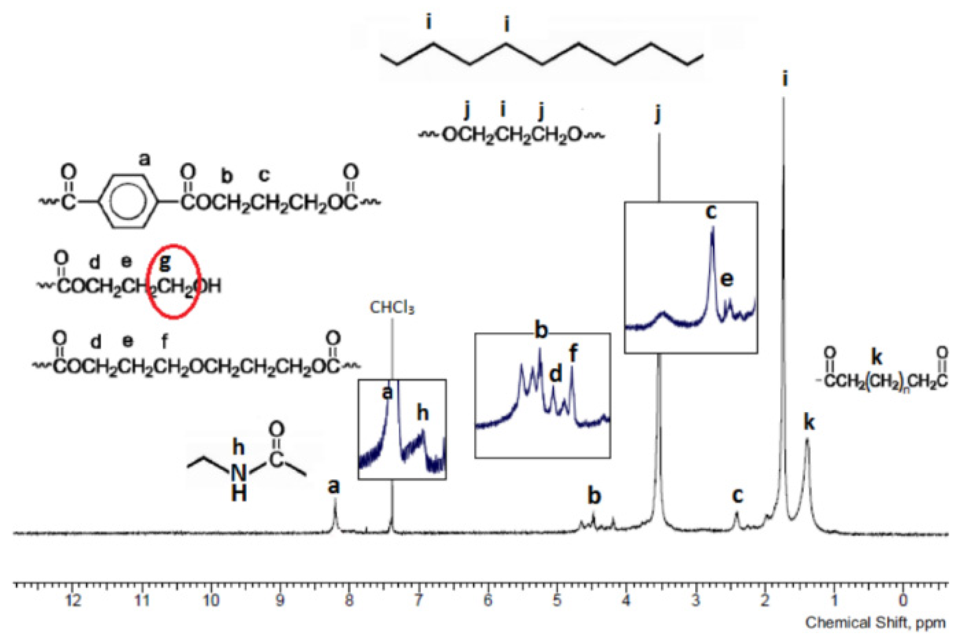 Materials 14 07720 g007