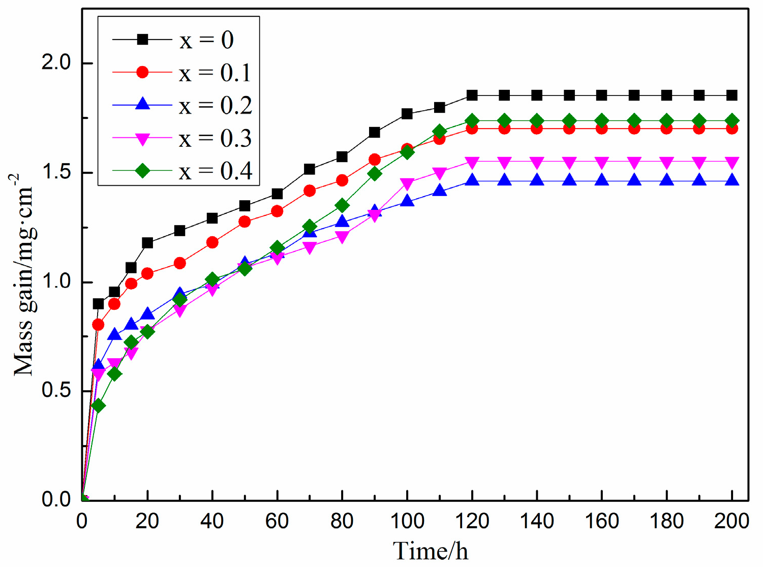 Materials 14 07722 g006