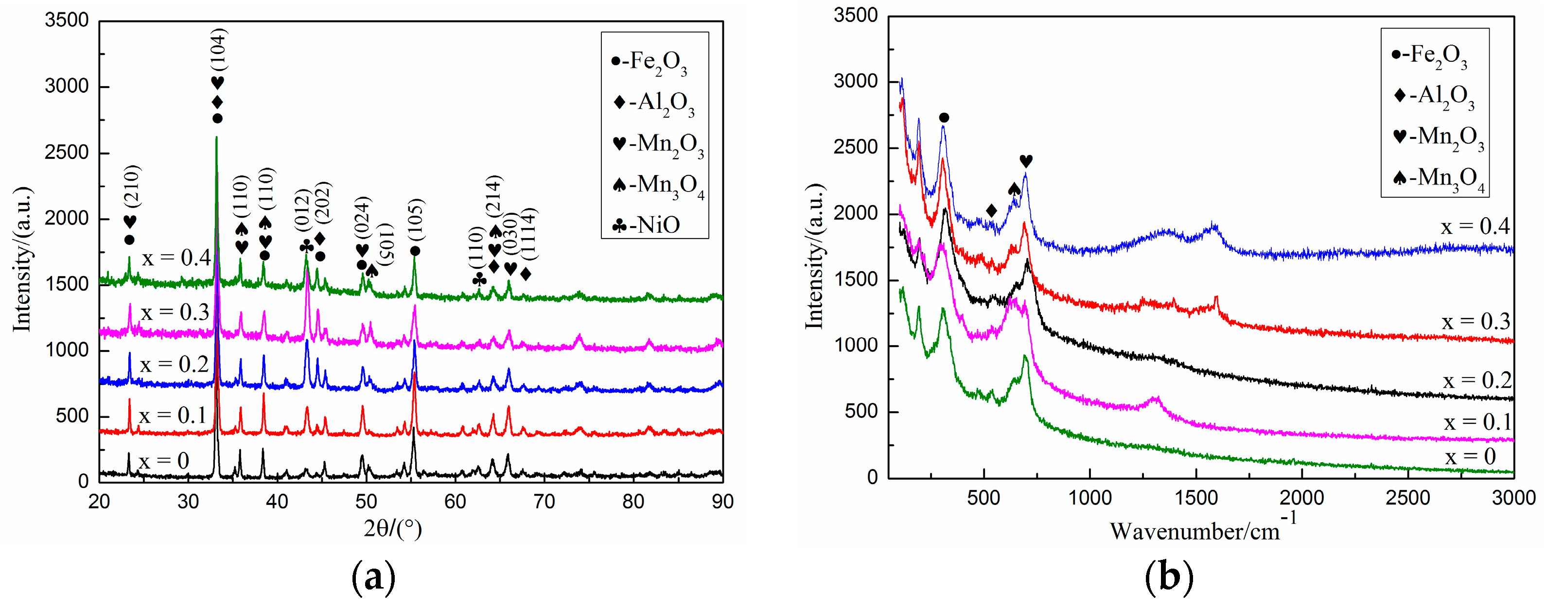 Materials 14 07722 g007