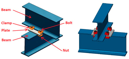 Materials | Free Full-Text | Analytical Model for the Fatigue 