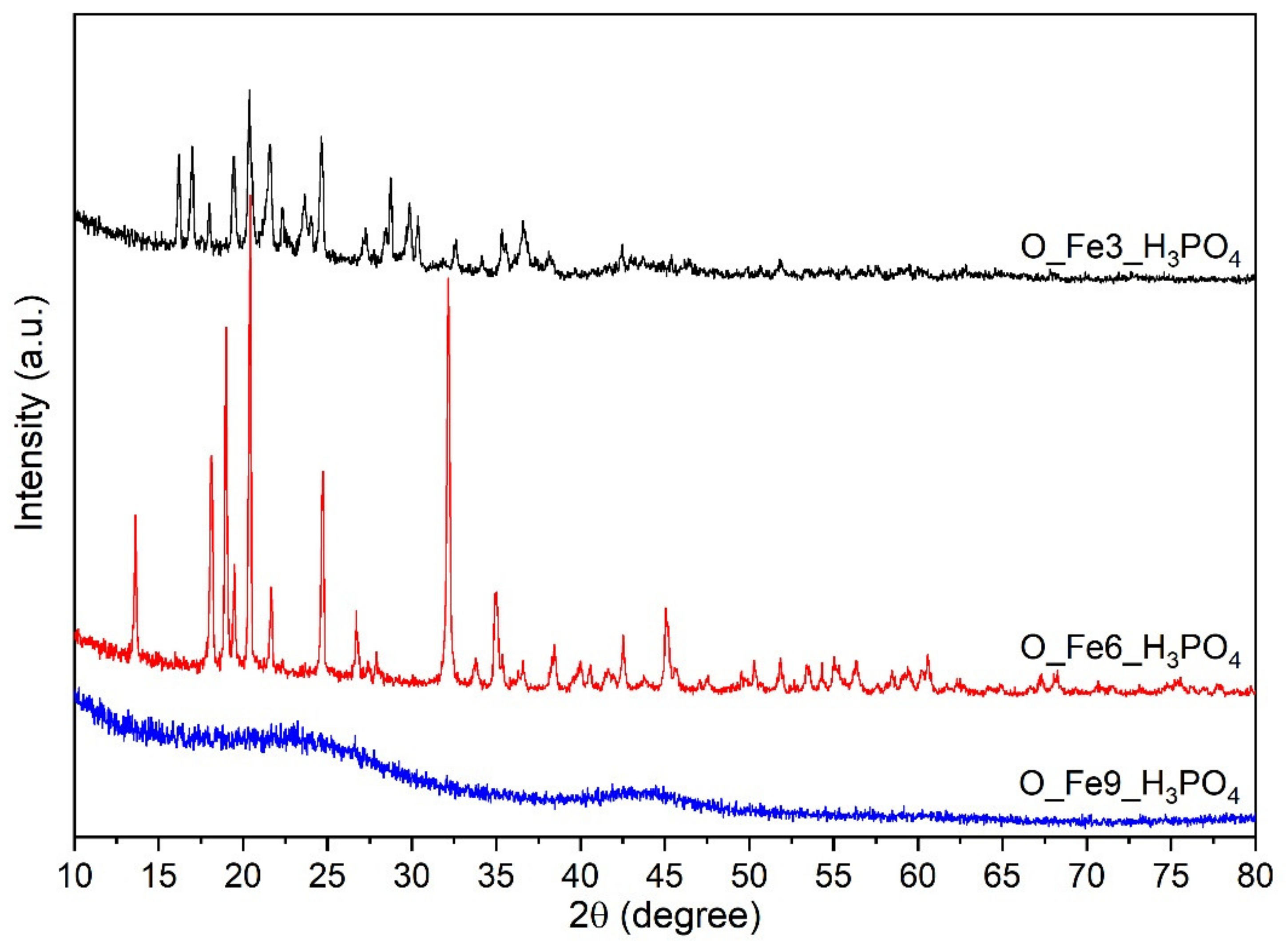 Materials 14 07729 g003