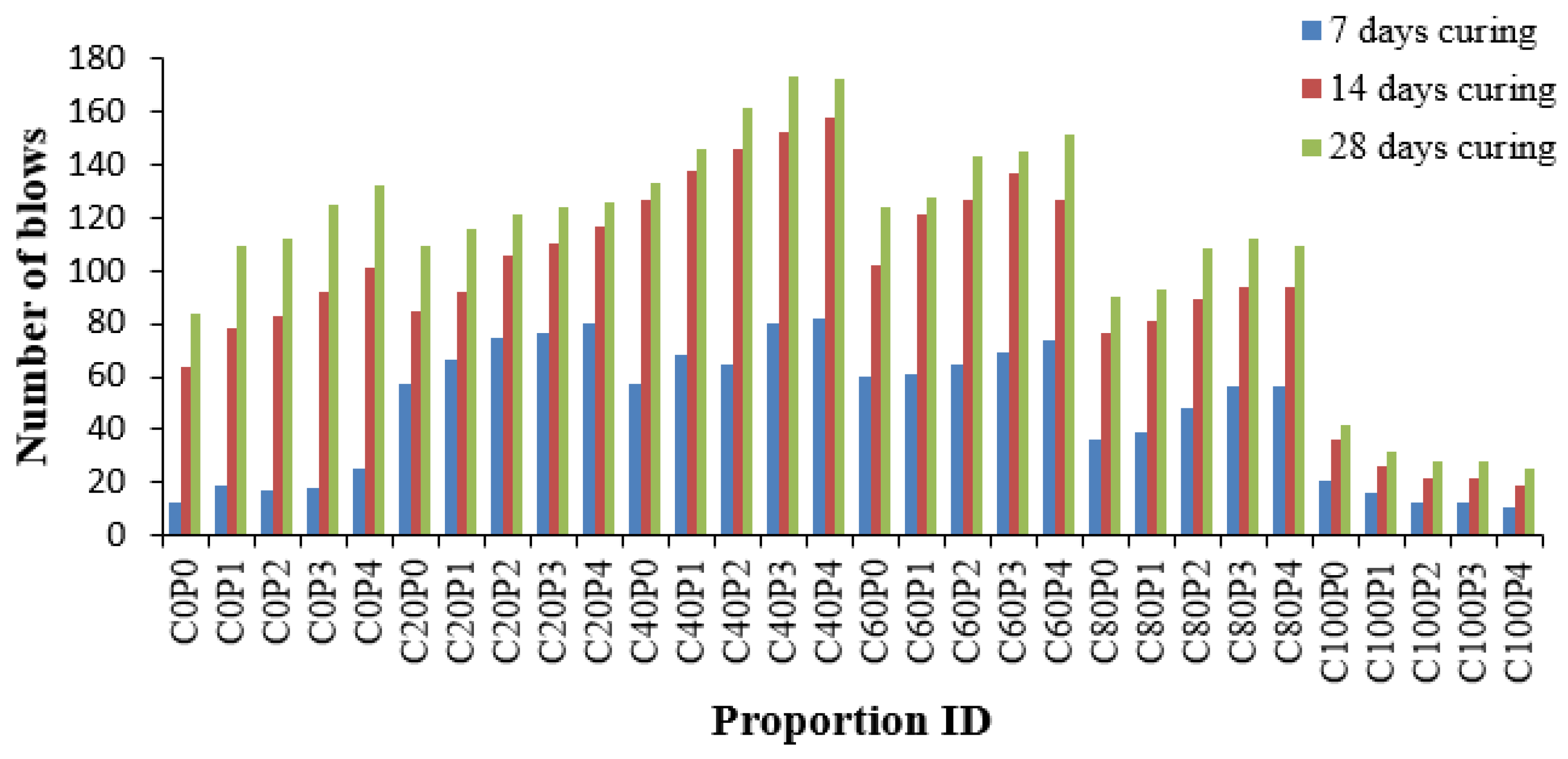 Materials 14 07735 g007