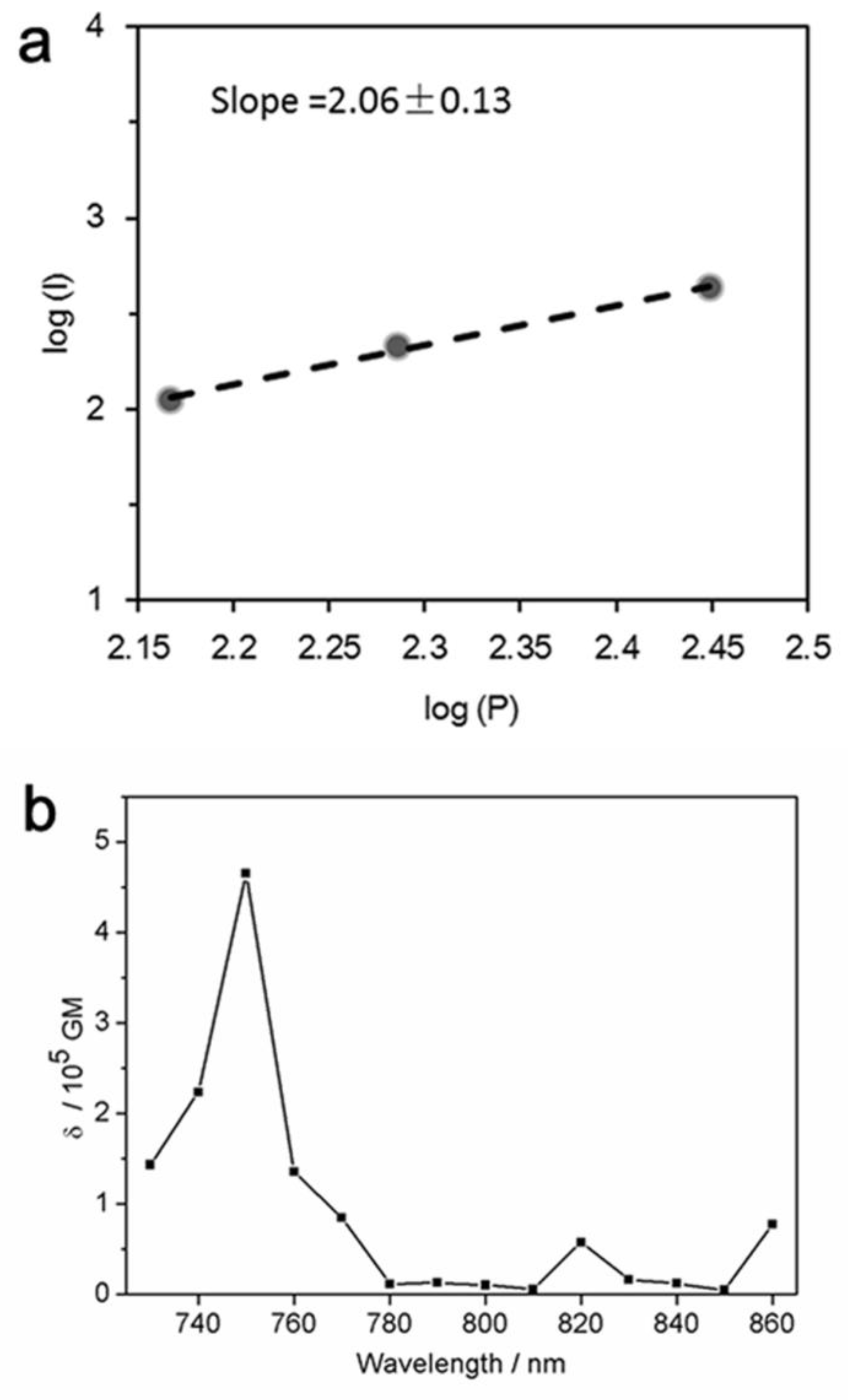 Materials 14 07744 g005