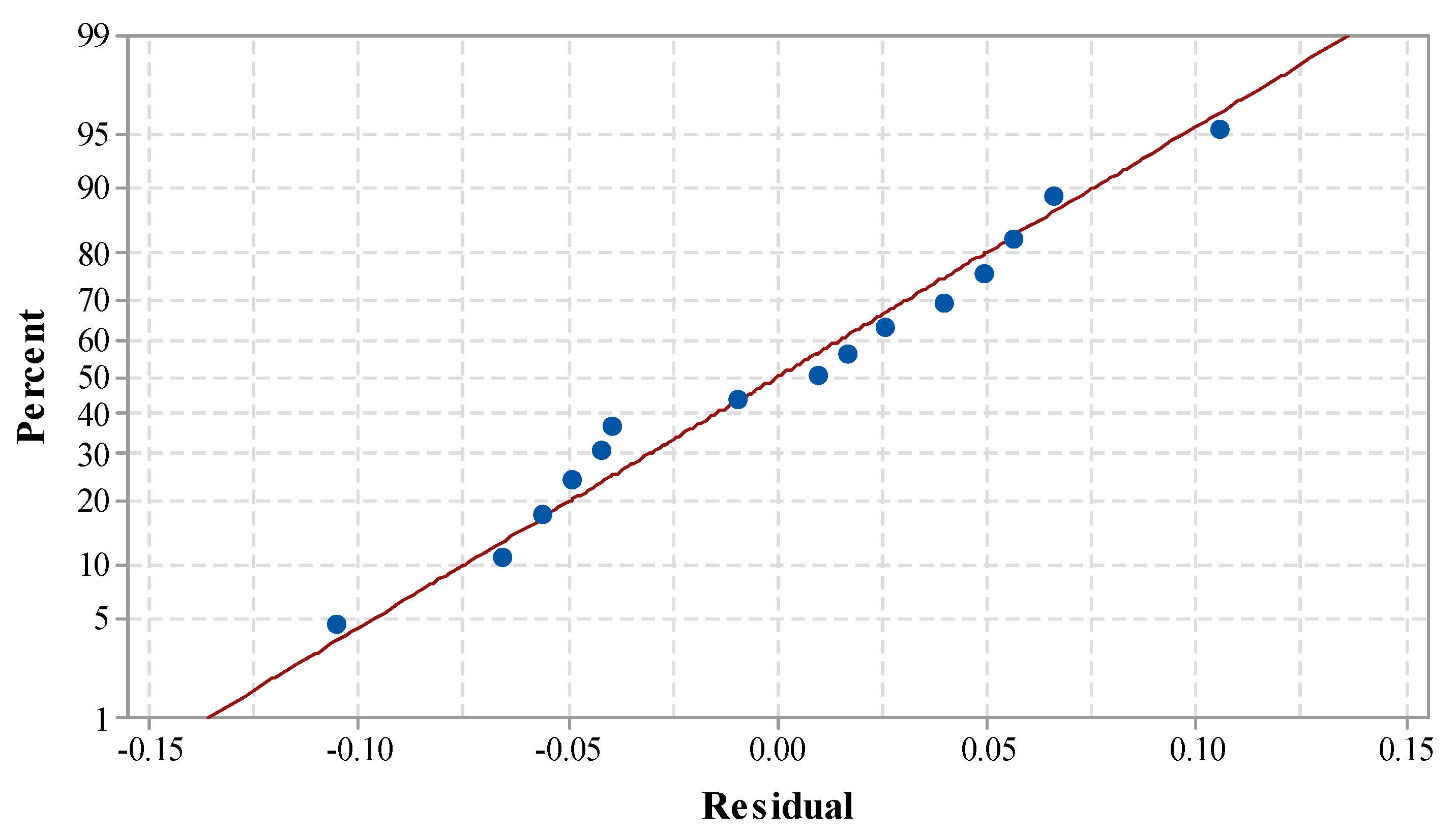 Materials 14 07746 g005