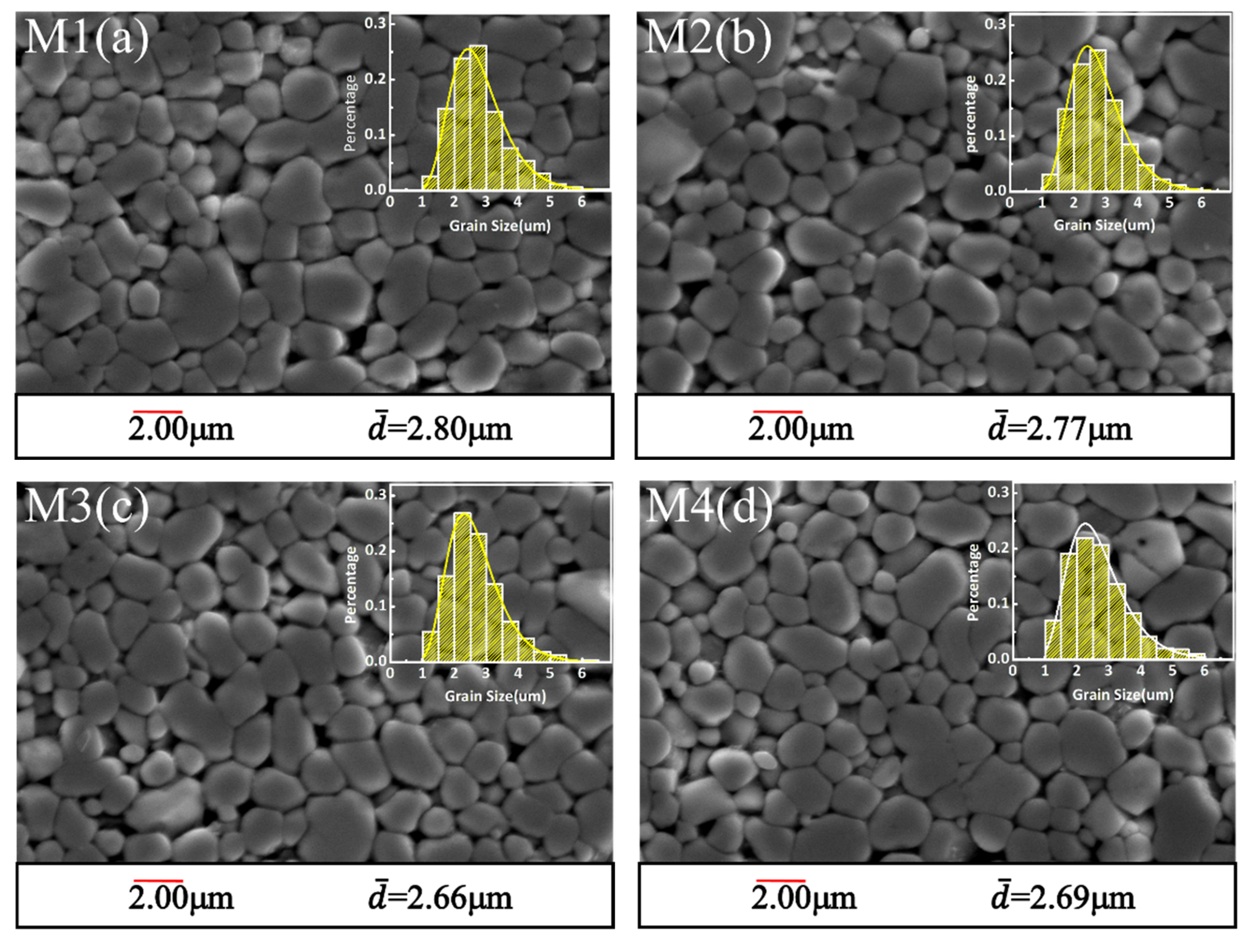 Materials 14 07748 g002a
