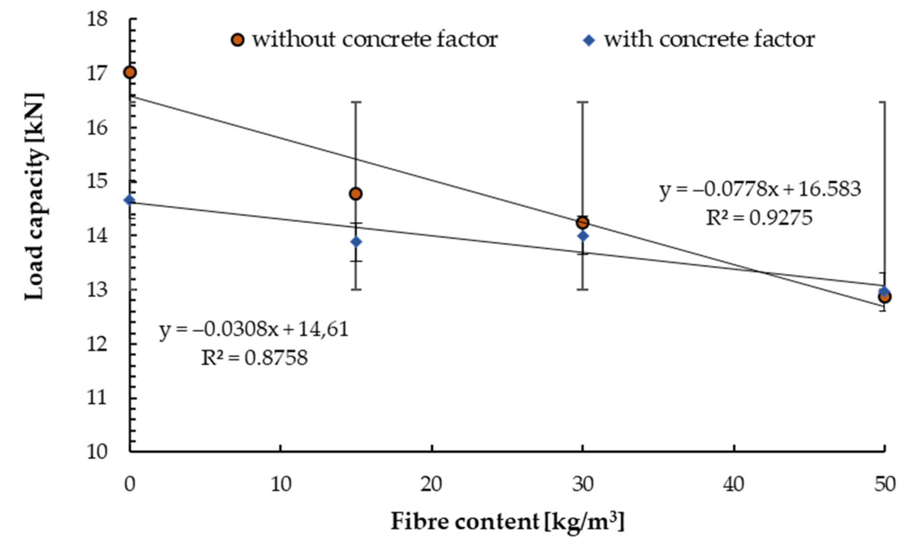 Materials 14 07757 g008