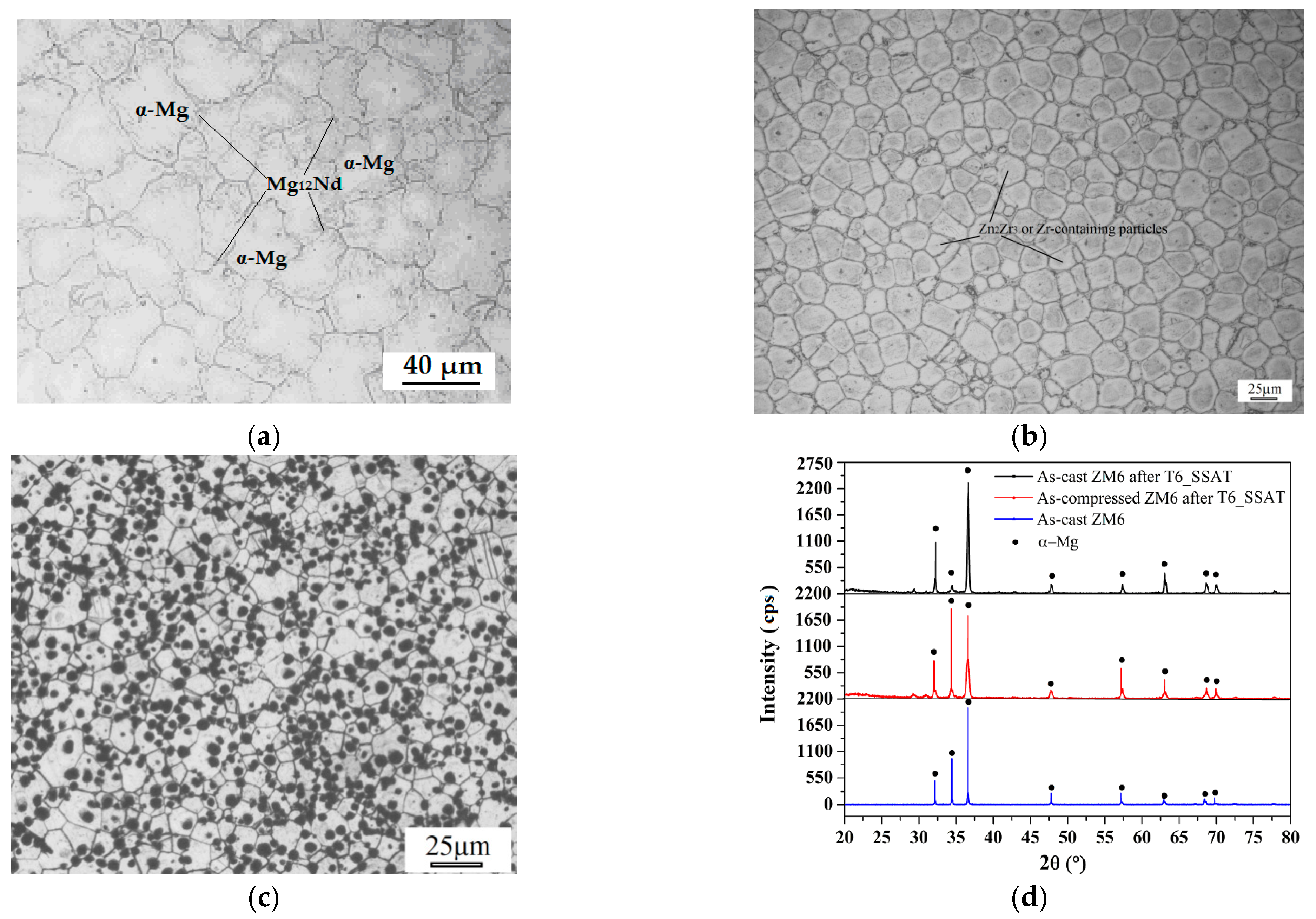 Materials 14 07760 g004