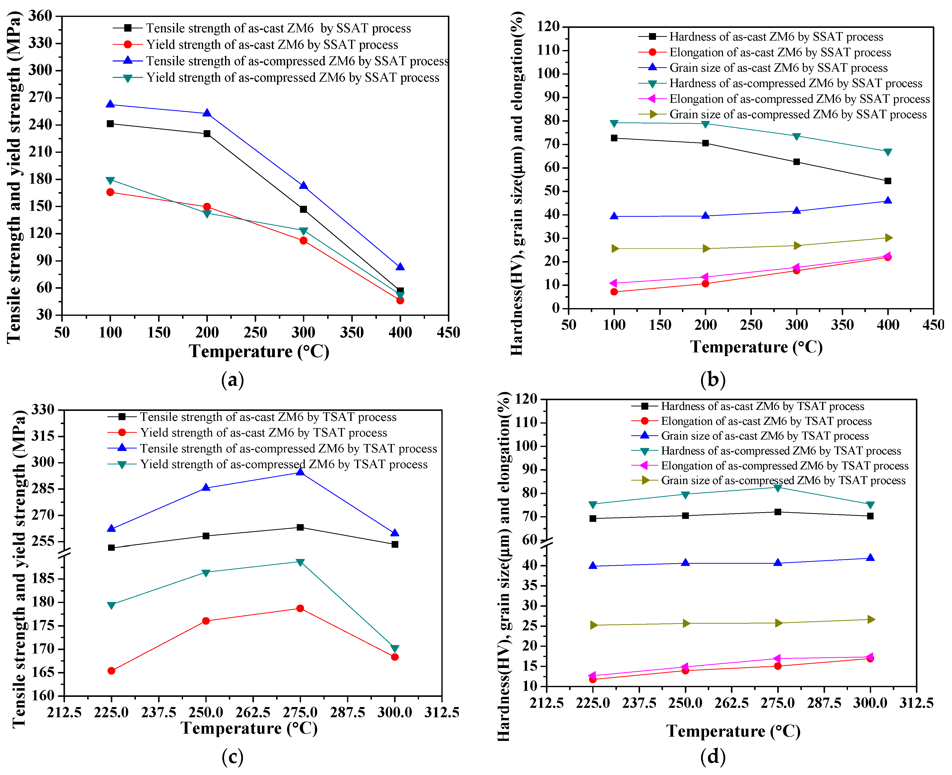 Materials 14 07760 g011
