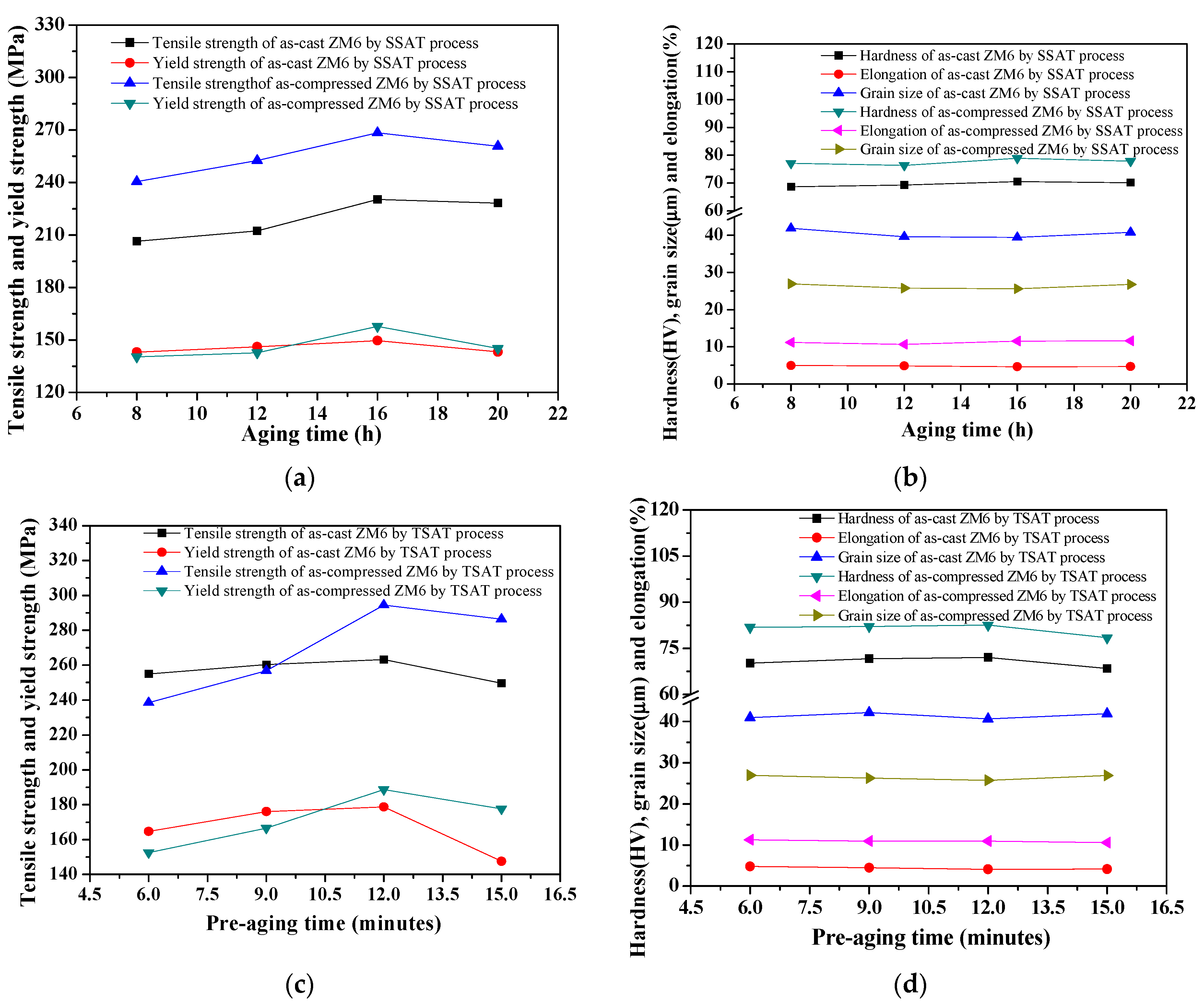 Materials 14 07760 g012