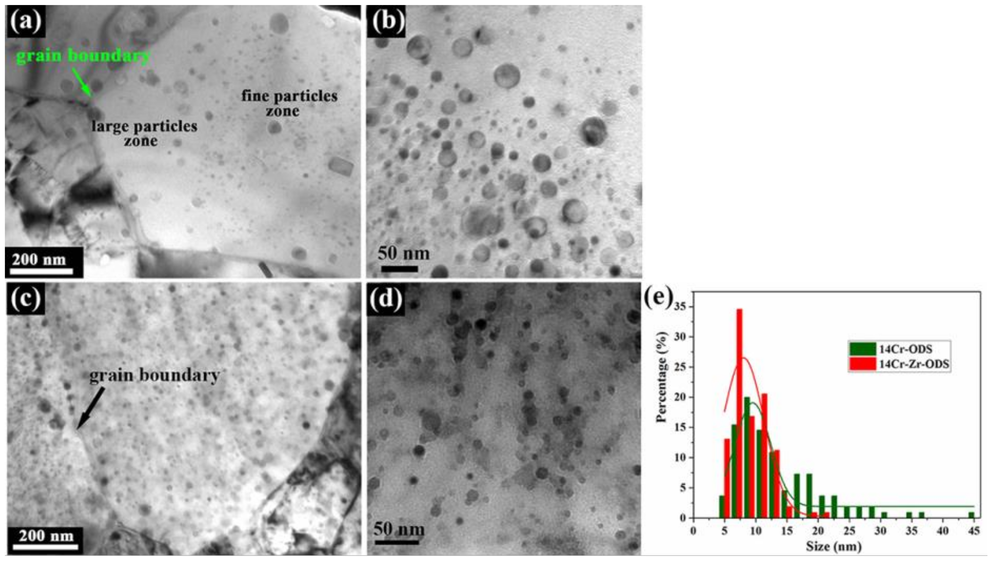 Materials 14 07767 g001