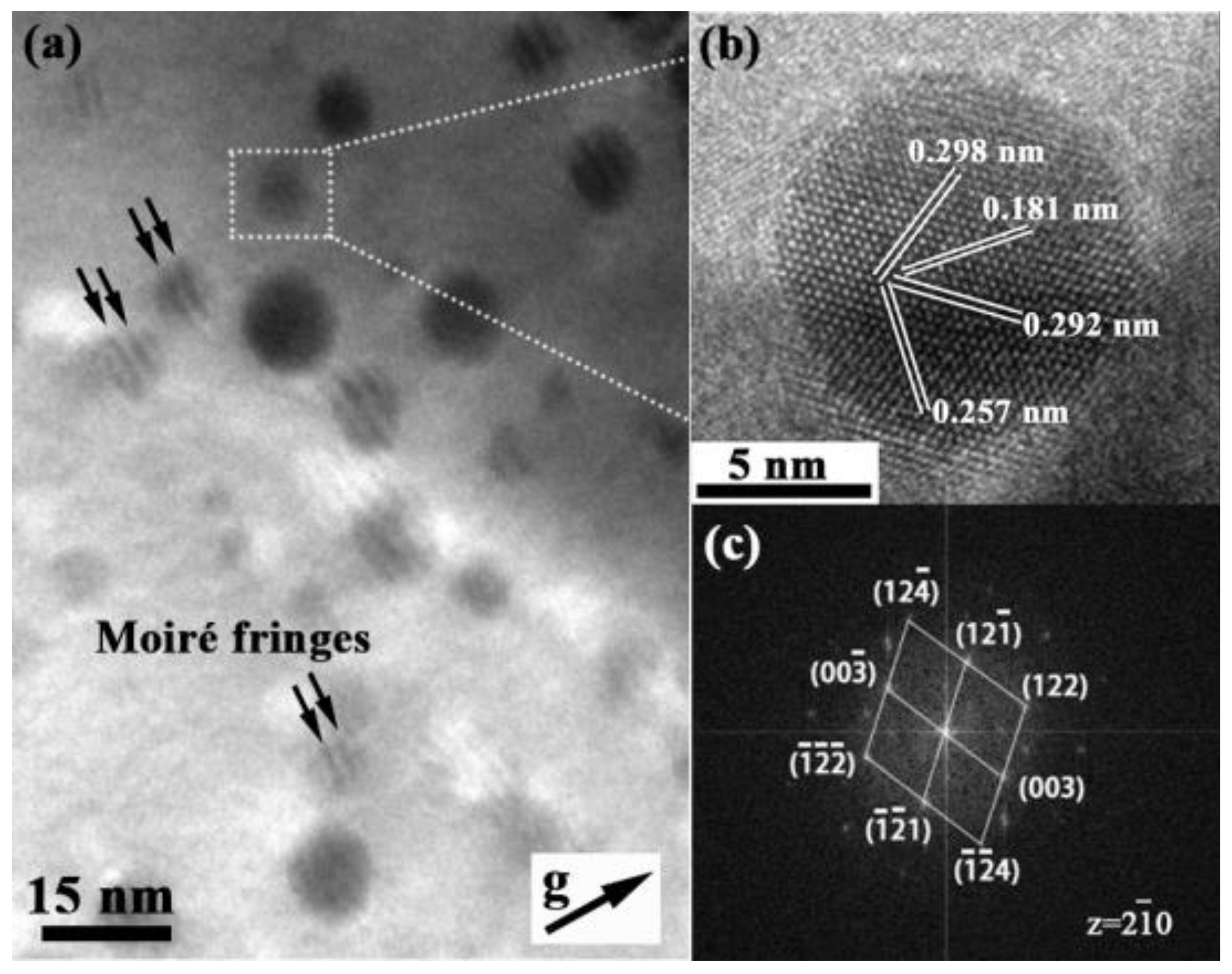 Materials 14 07767 g003
