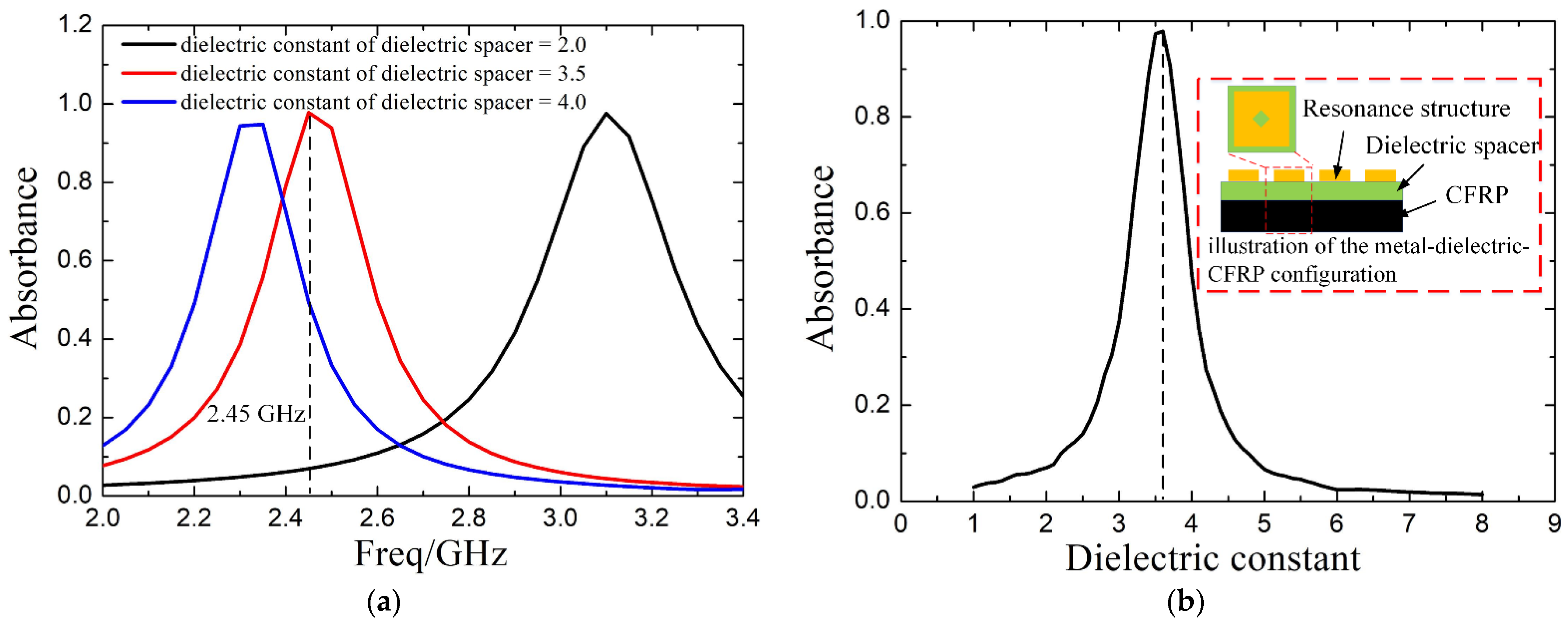 Materials 14 07769 g001