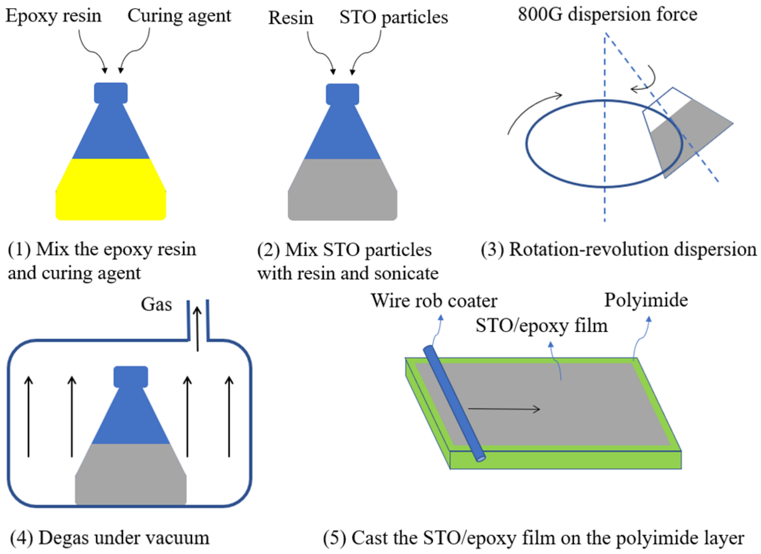 Materials 14 07769 g003
