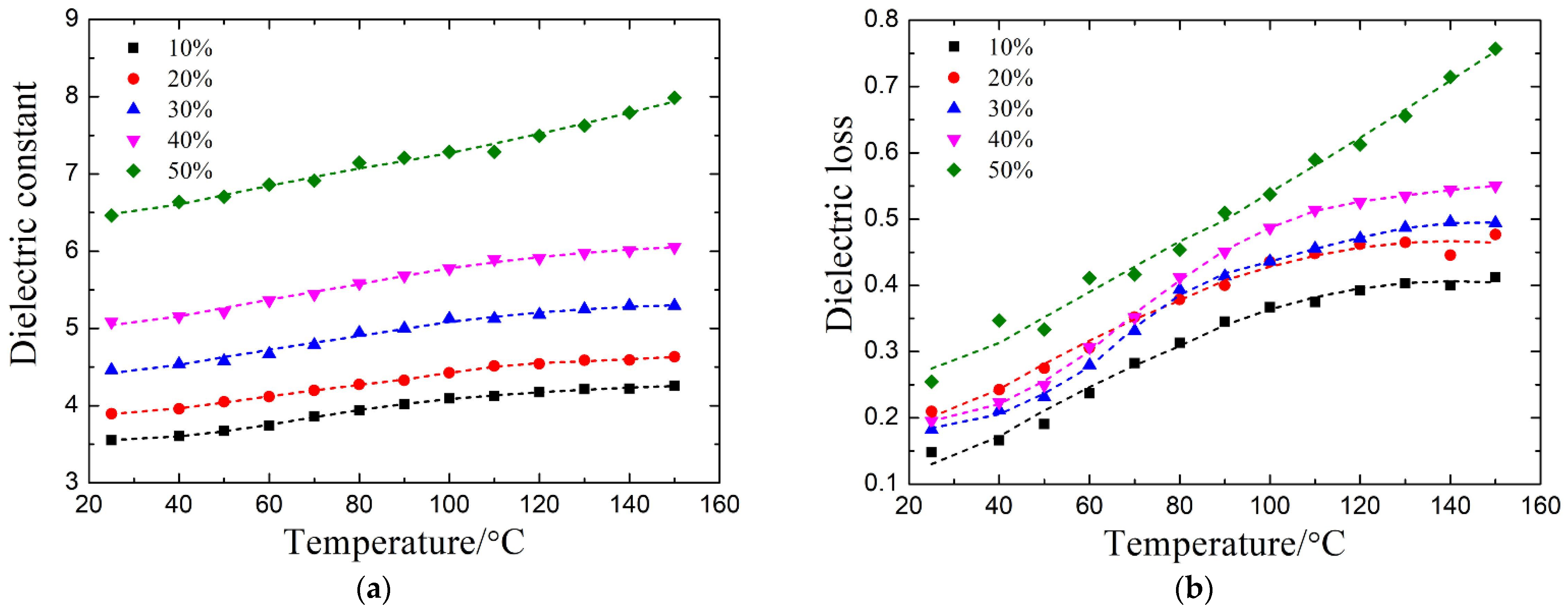 Materials 14 07769 g005