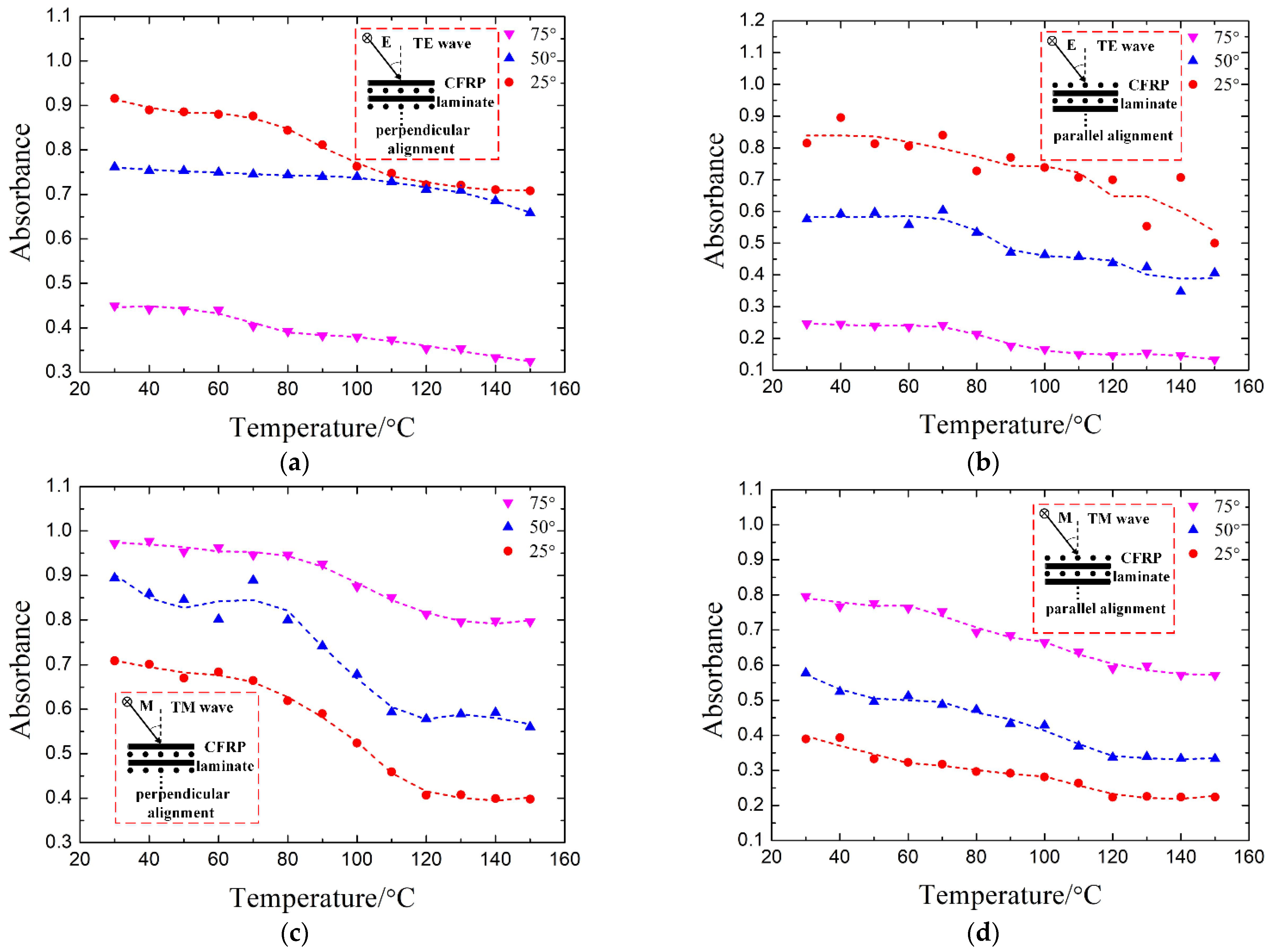Materials 14 07769 g010