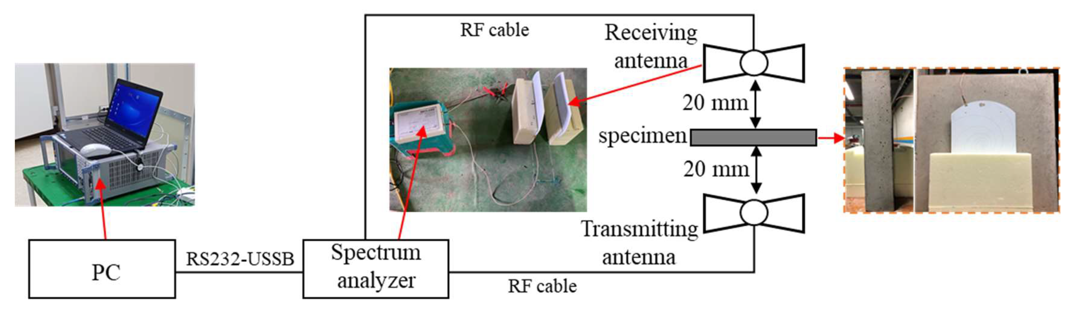 Materials 14 07773 g003