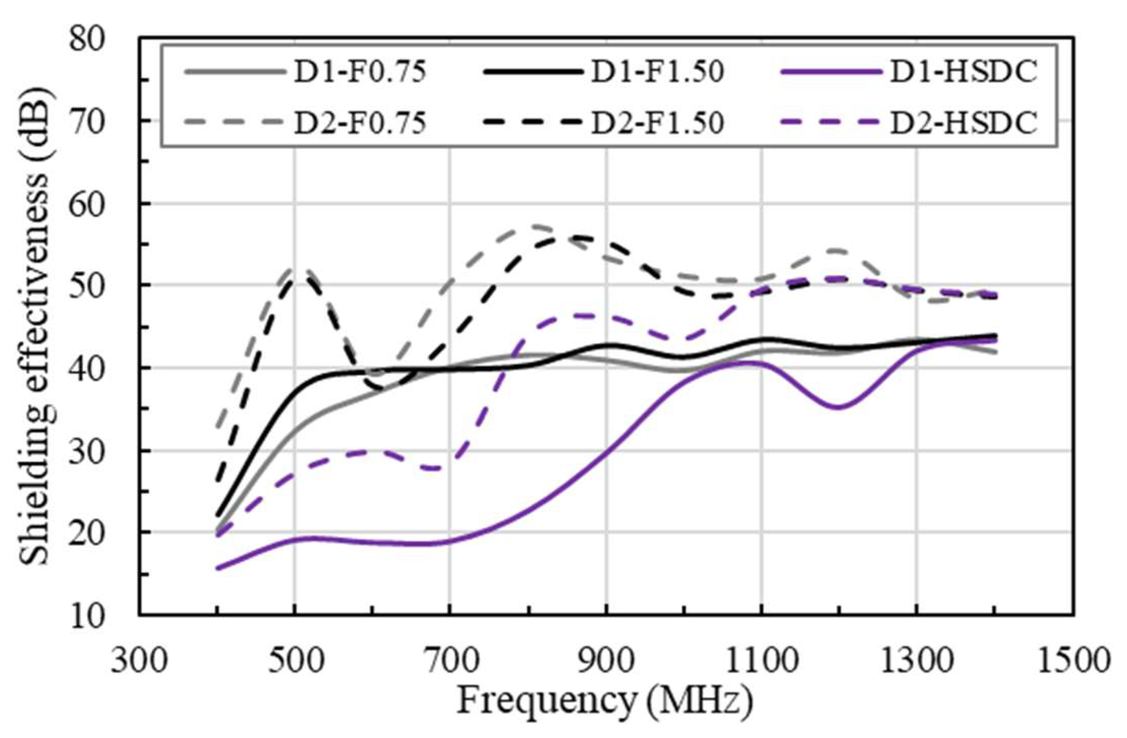 Materials 14 07773 g005