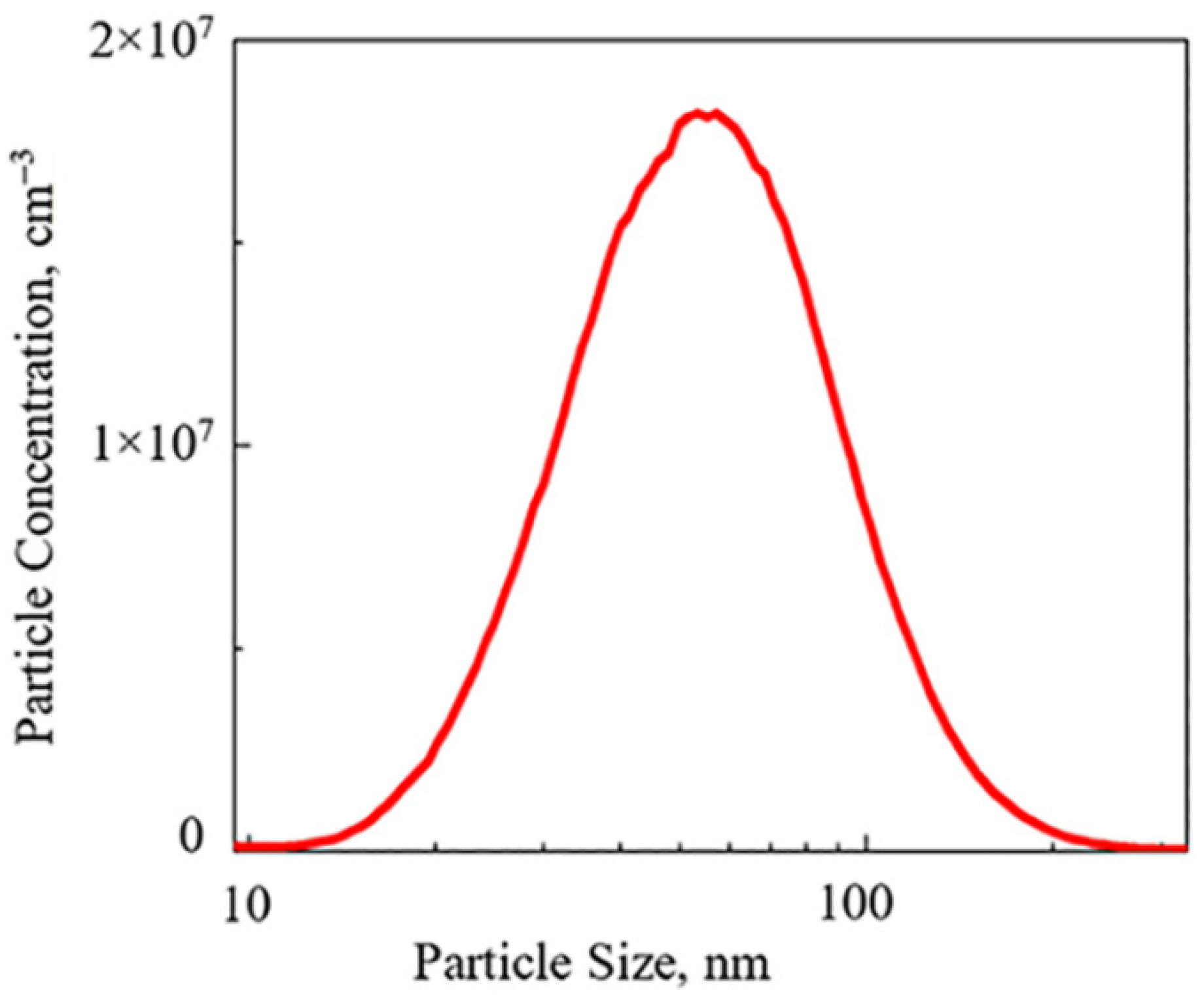 Materials 14 07775 g002 Materials 14 07775 g002