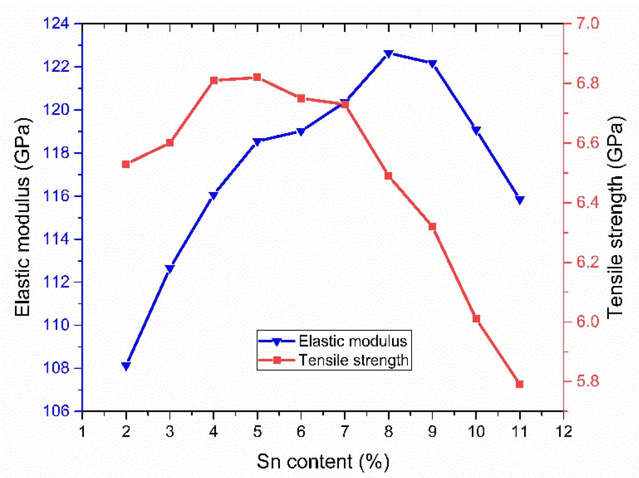 Materials 14 07782 g003