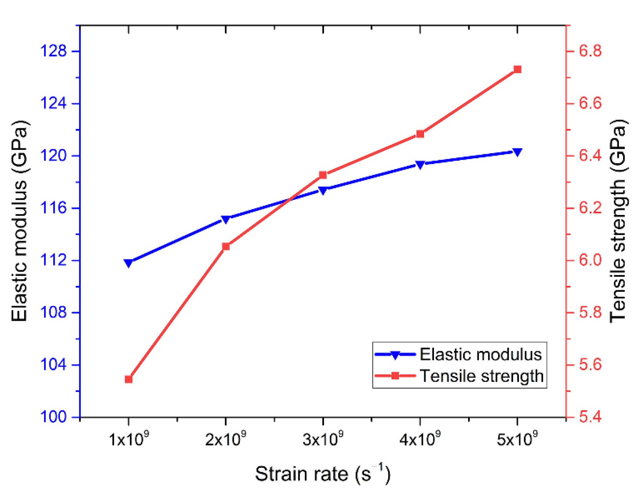 Materials 14 07782 g006