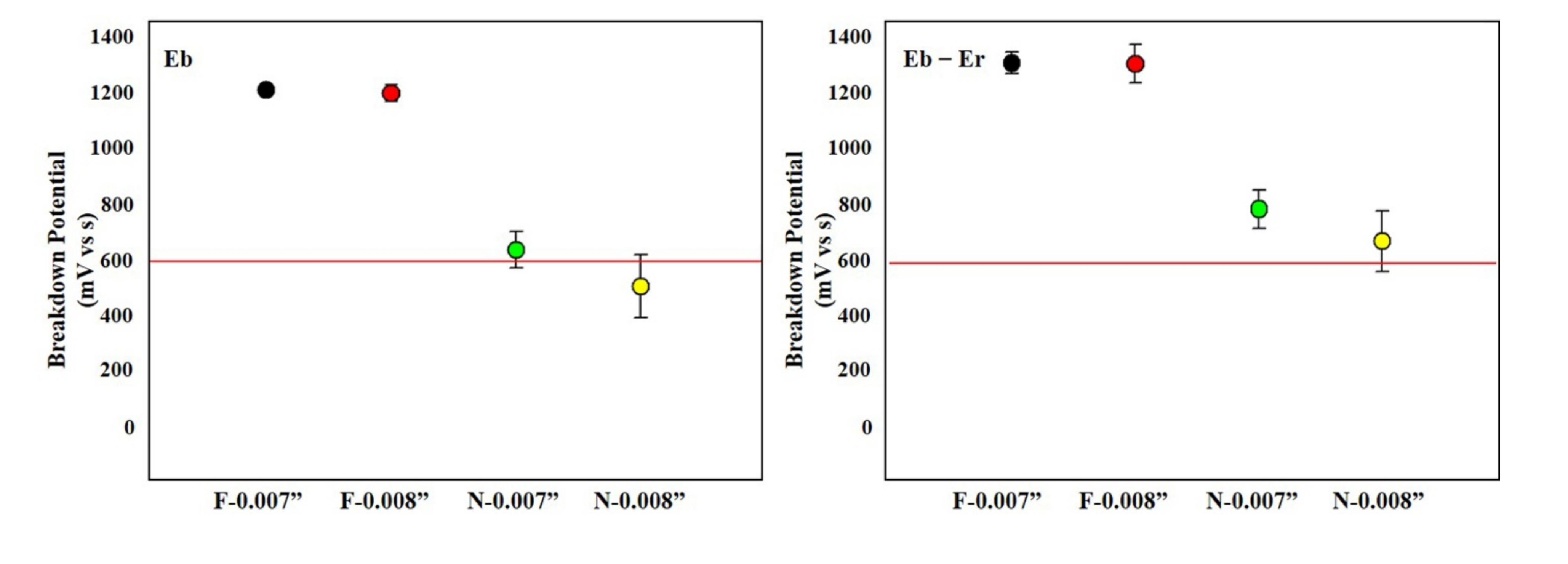 Materials Free FullText Salt Heat Treatment and Passivation to