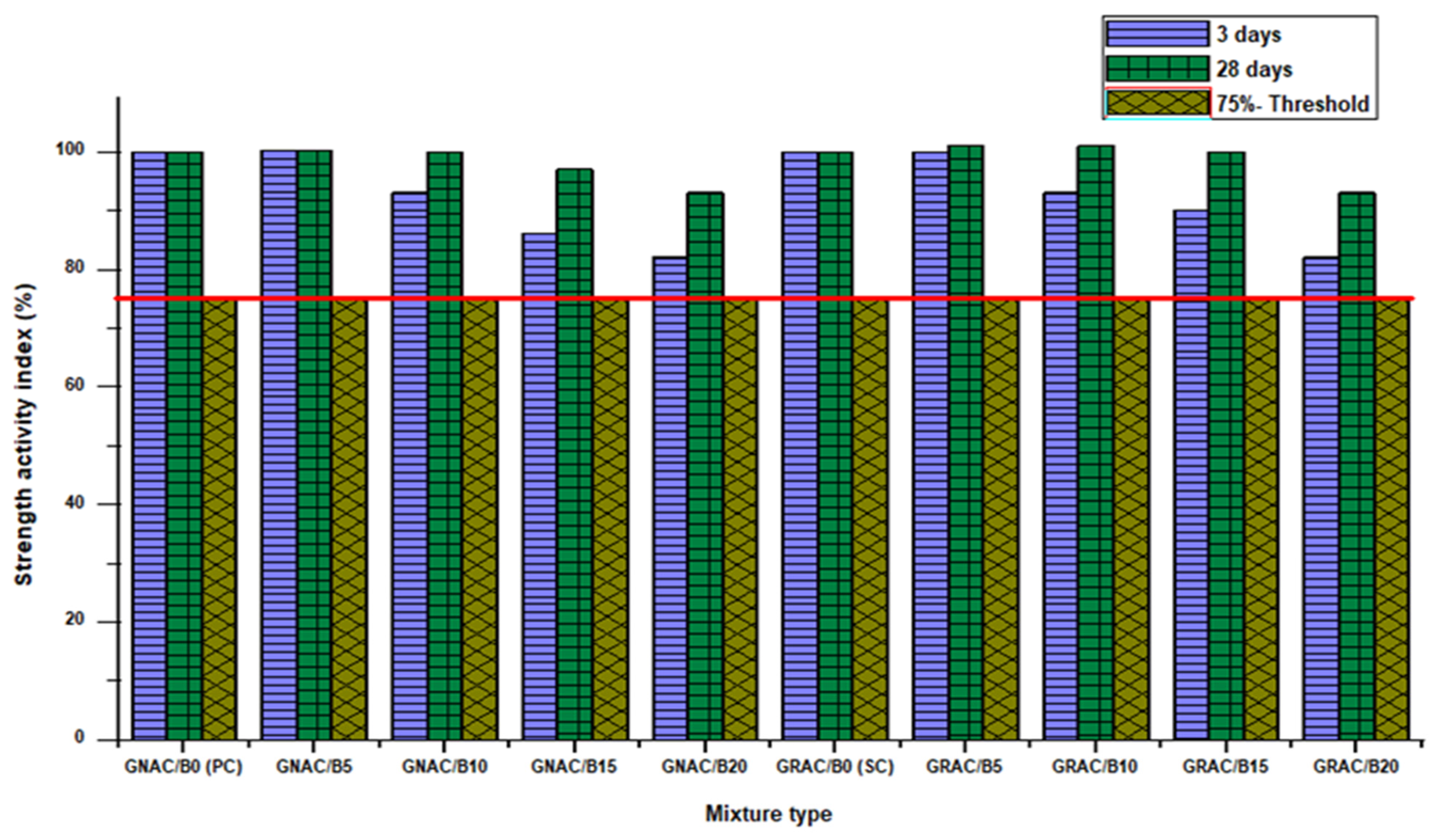 Materials 14 07790 g009