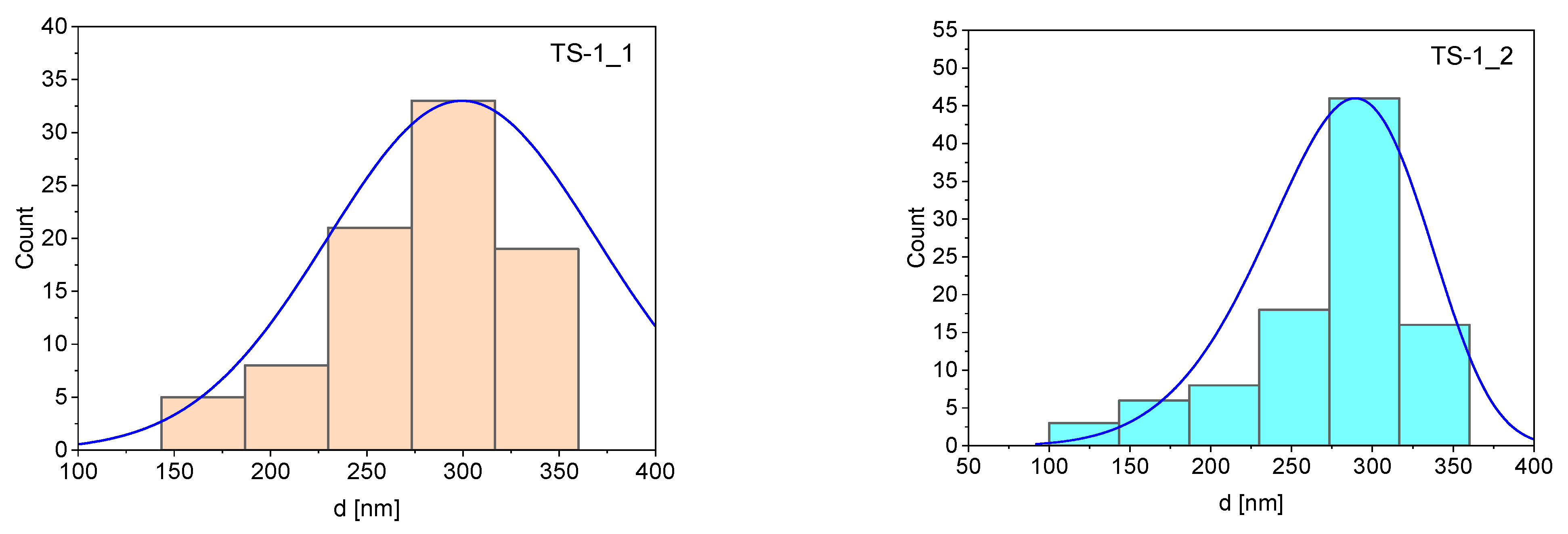 Materials 14 07799 g005a