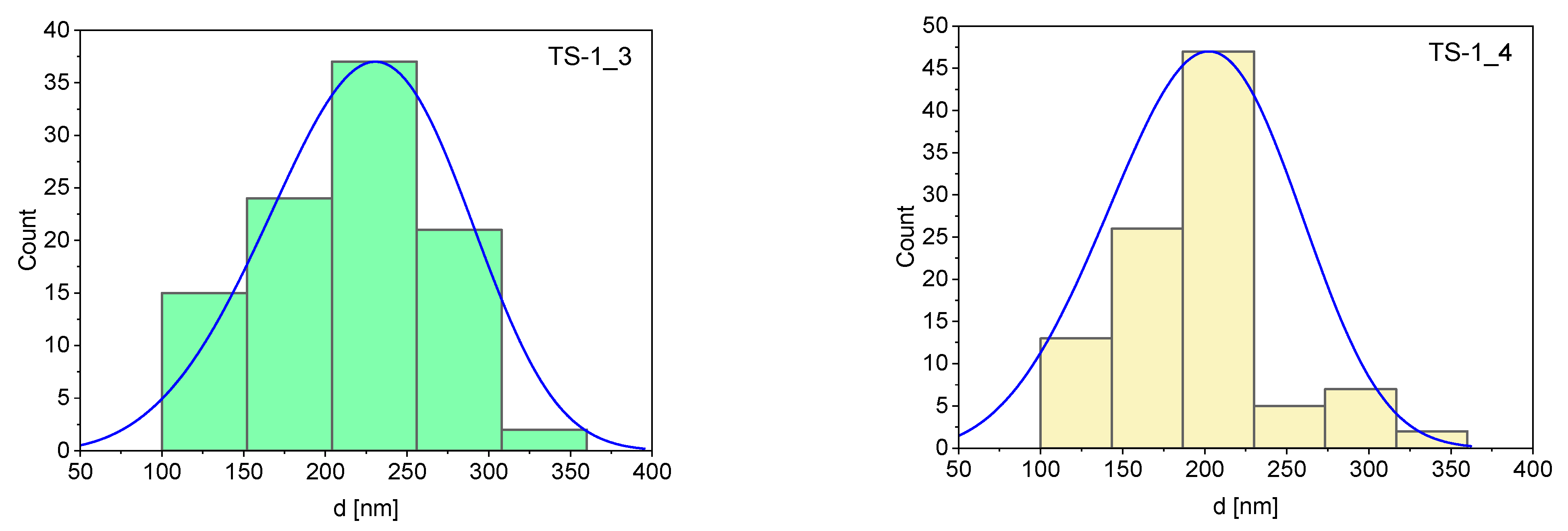 Materials 14 07799 g005b