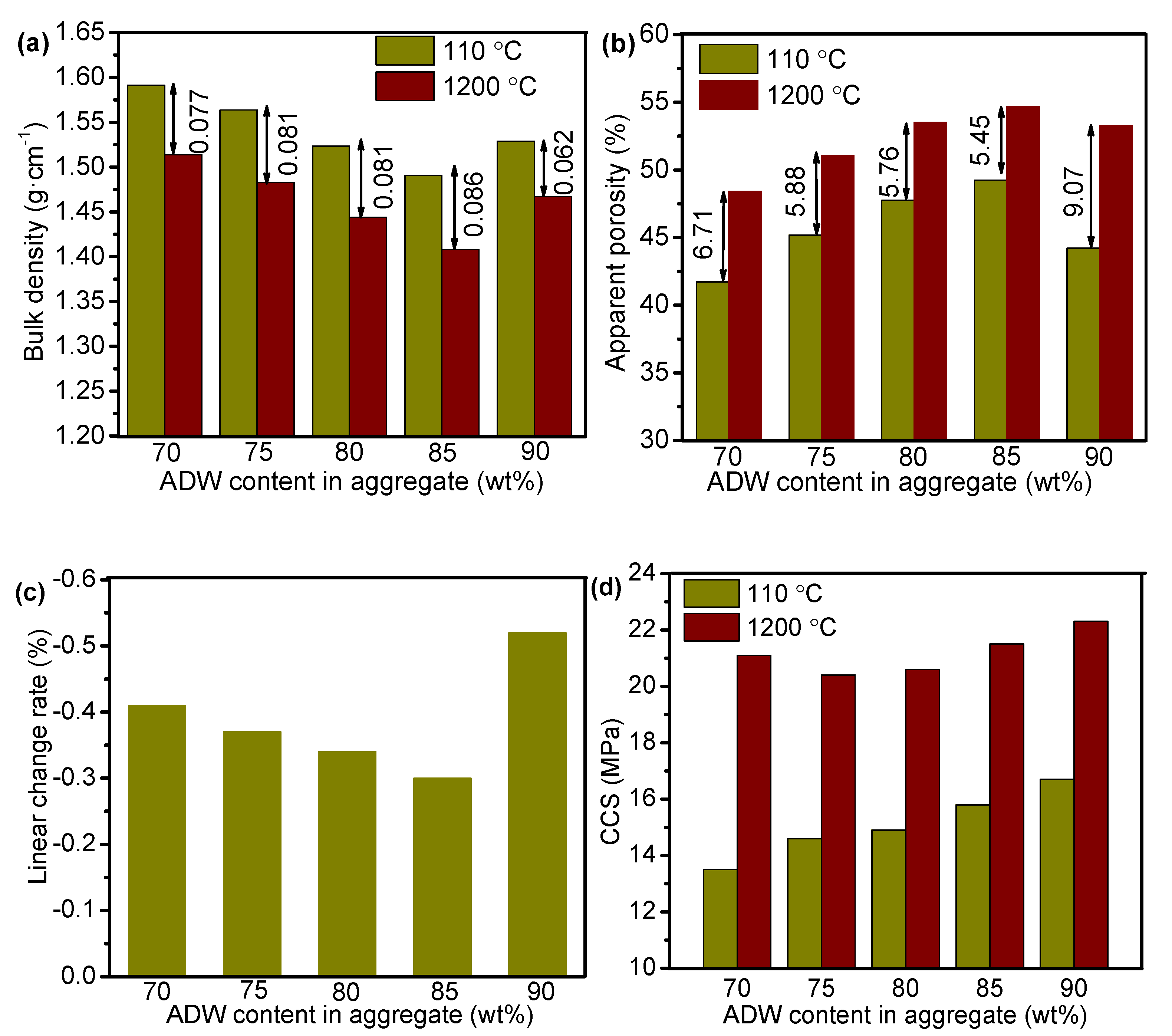 Materials 14 07803 g008