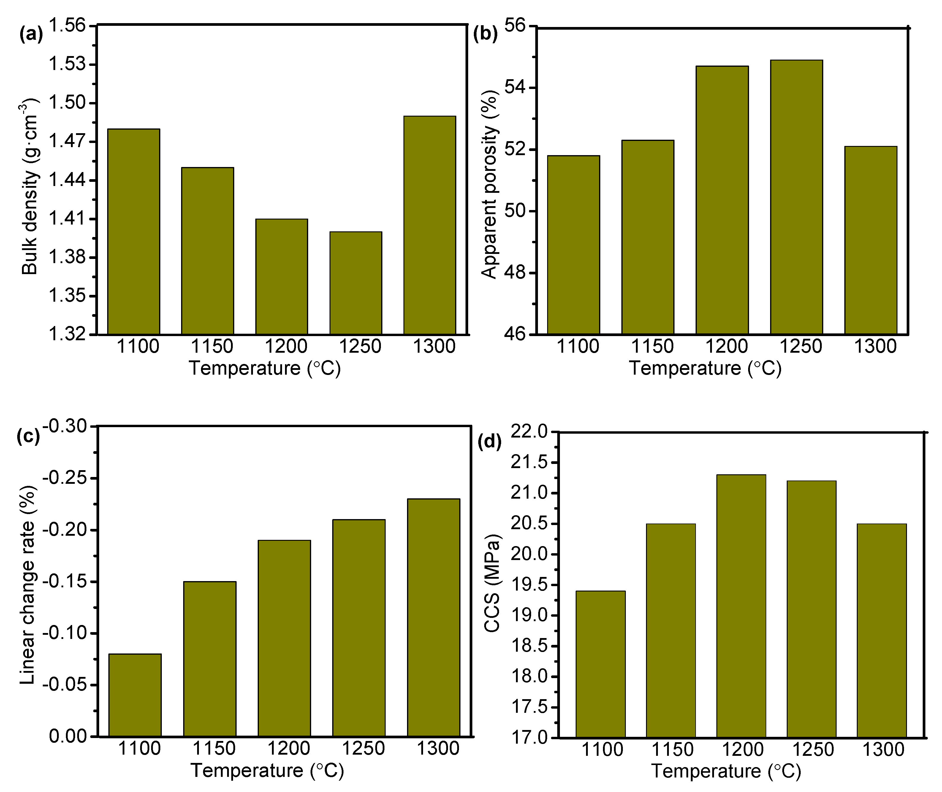 Materials 14 07803 g009